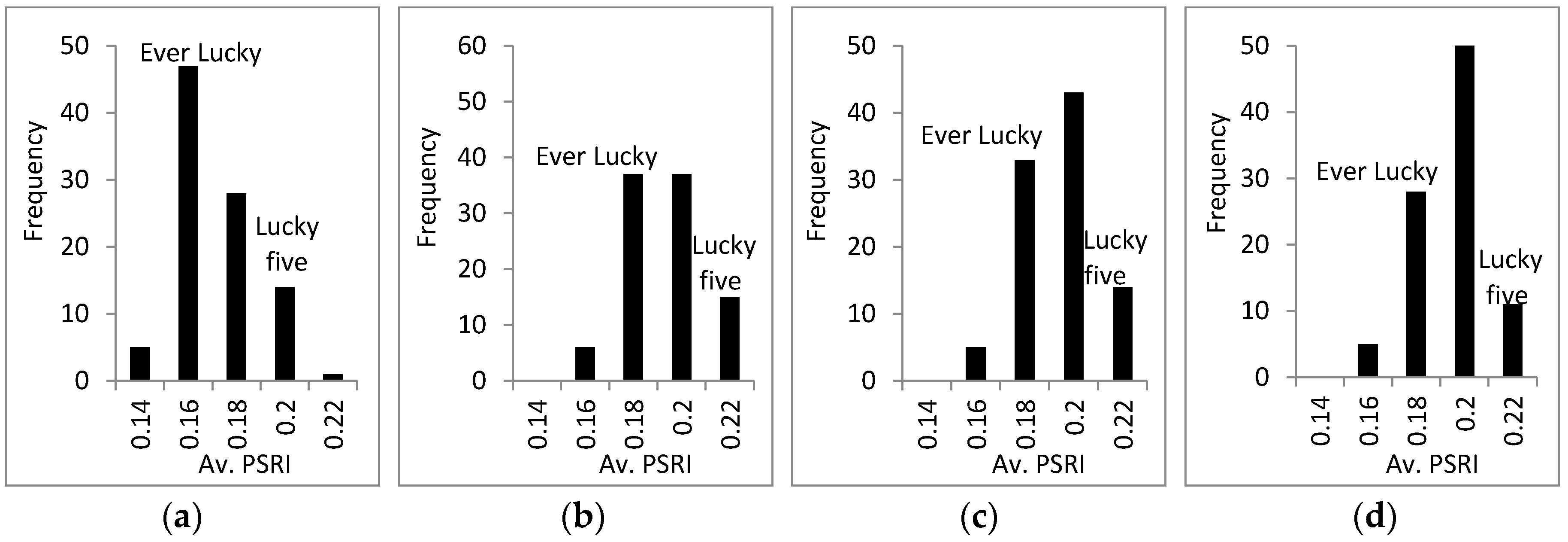 Agriculture 11 00165 g007 Agriculture 11 00165 g007