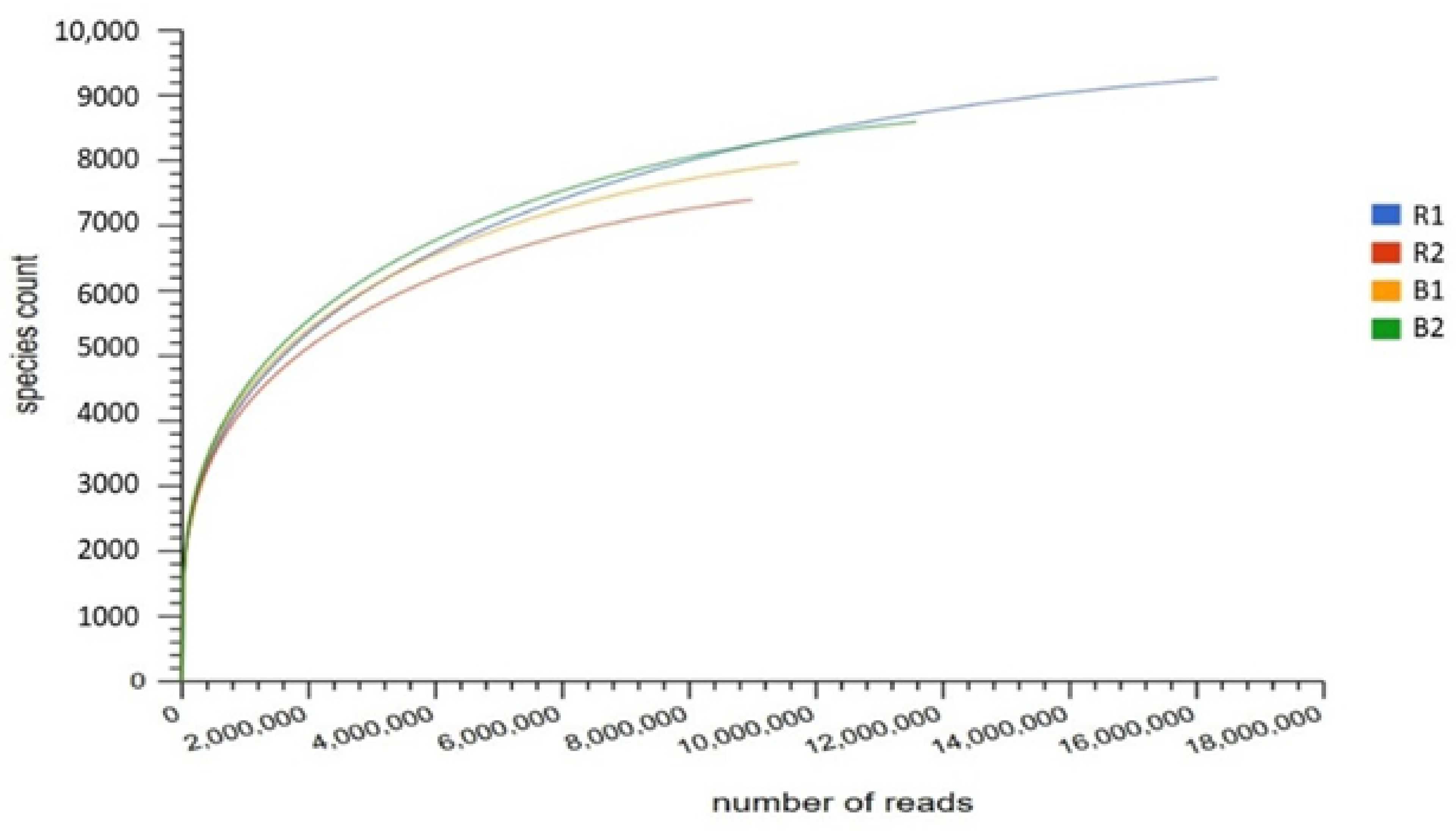 Agriculture 11 00167 g002