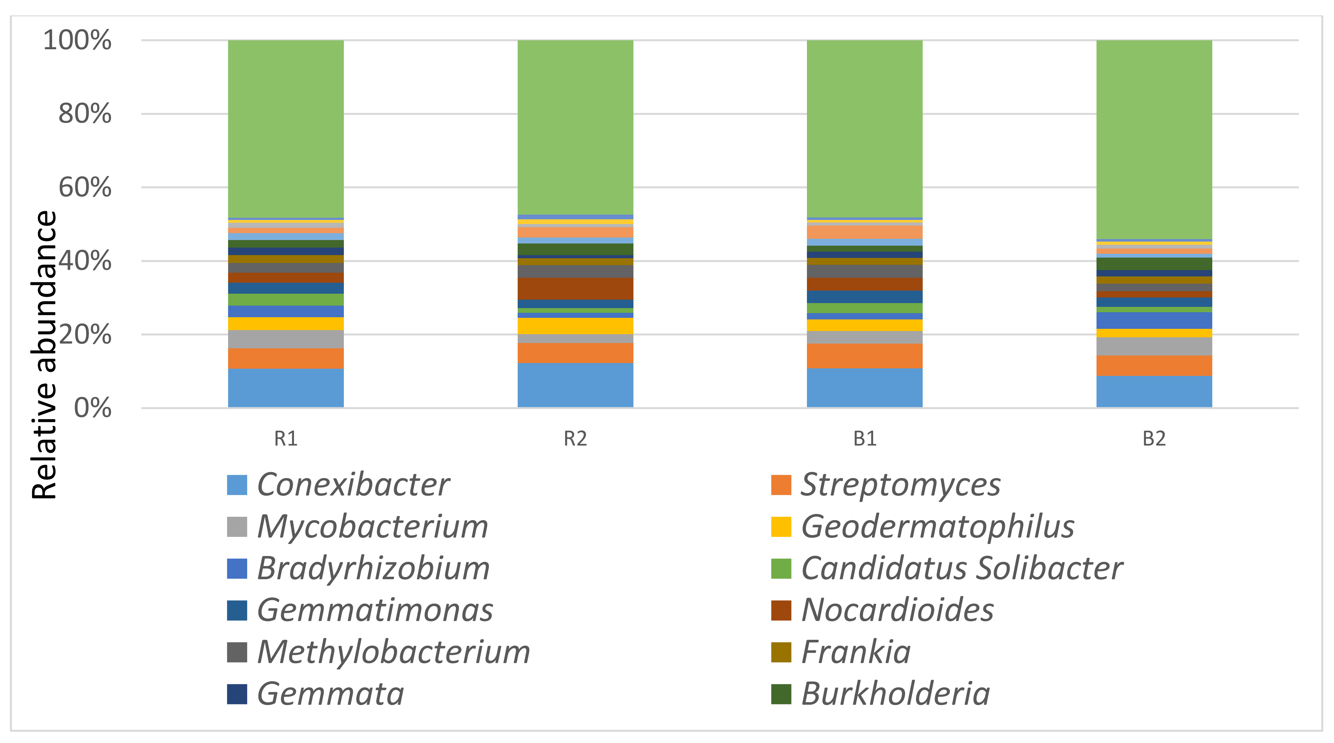 Agriculture 11 00167 g004