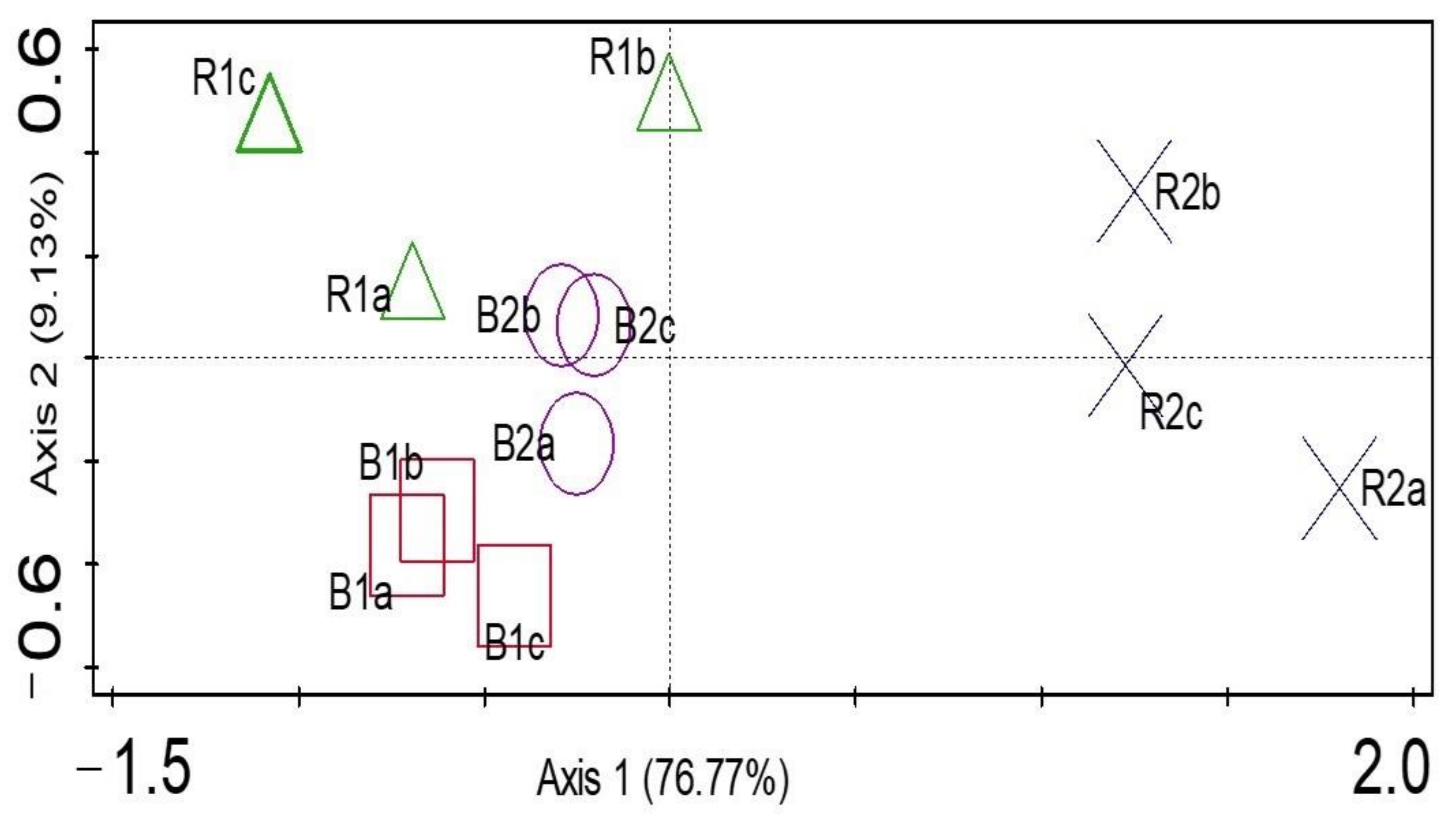 Agriculture 11 00167 g005