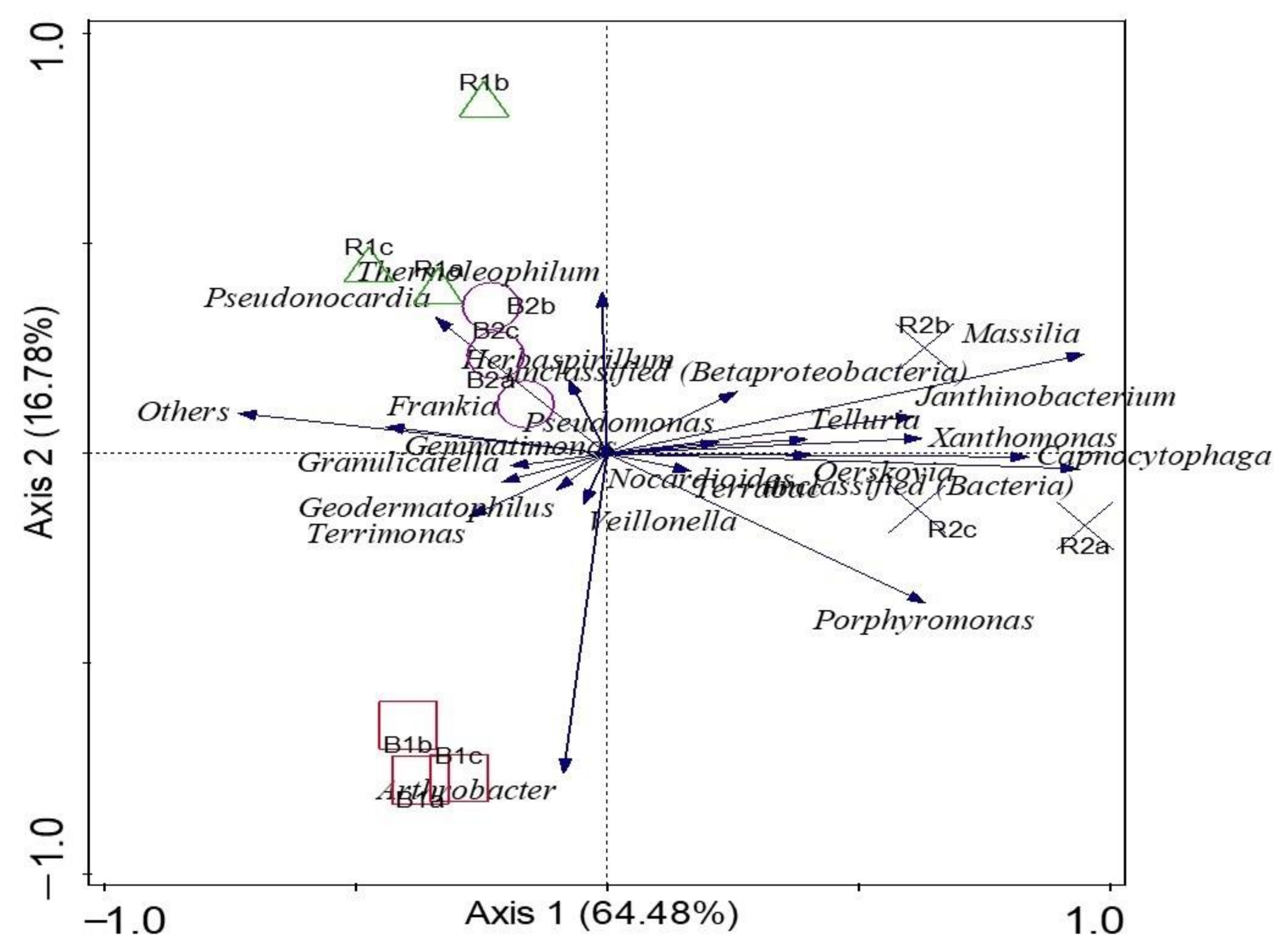 Agriculture 11 00167 g006