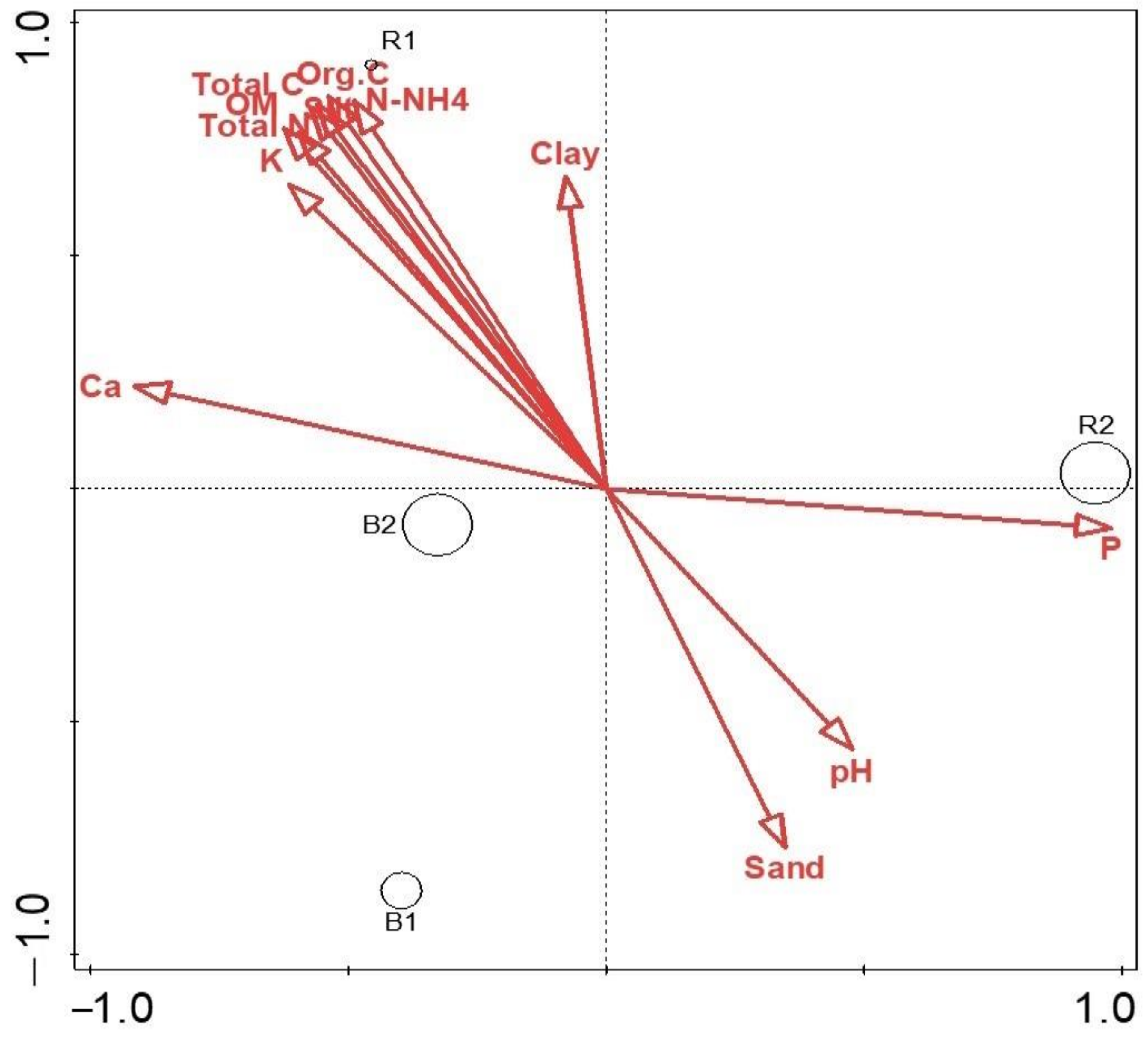 Agriculture 11 00167 g009
