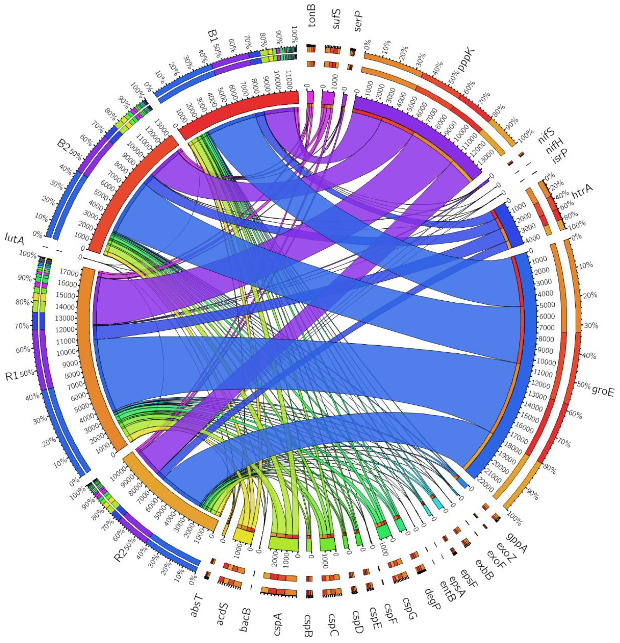 Agriculture 11 00167 g010