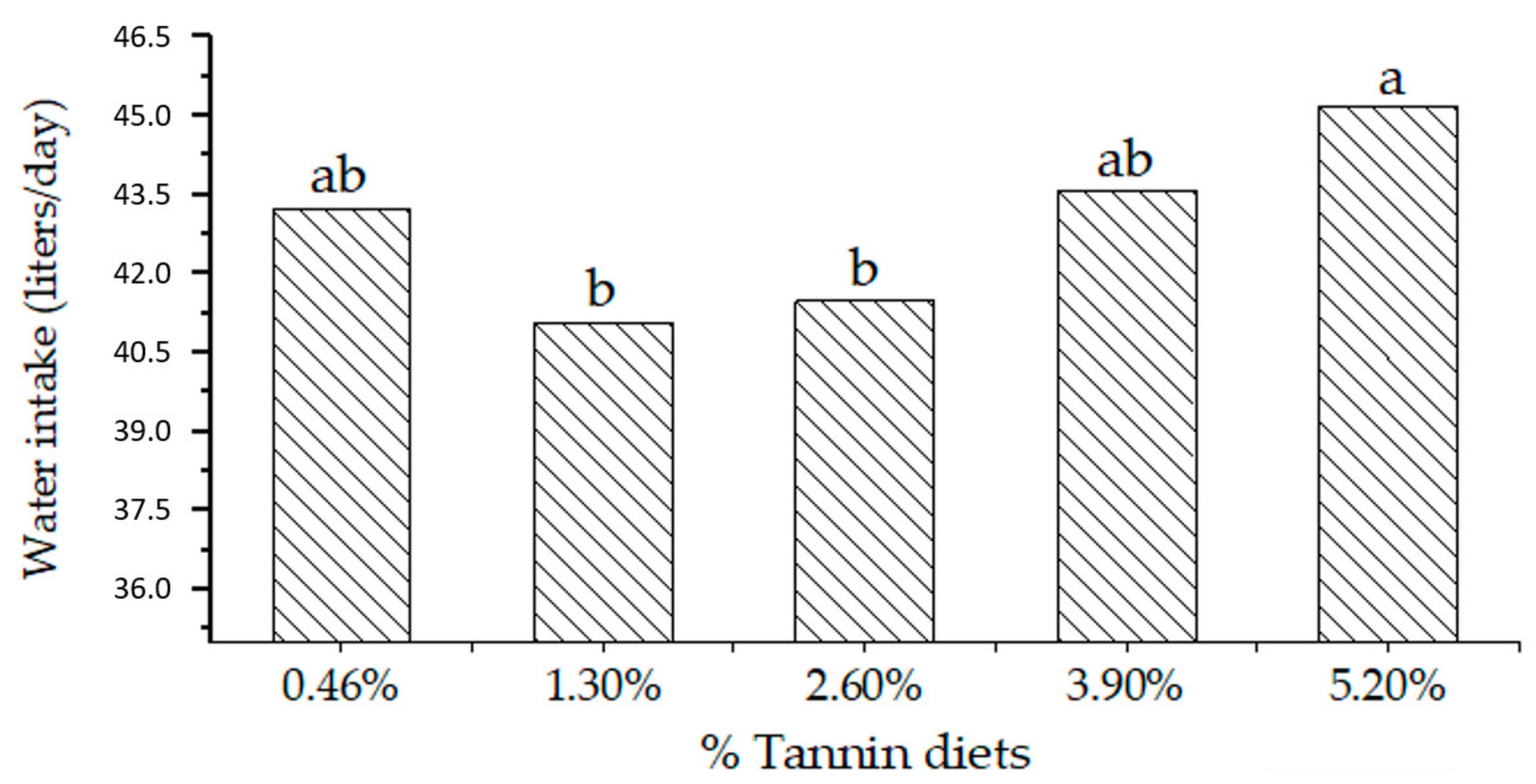 Agriculture 11 00172 g003 Agriculture 11 00172 g003