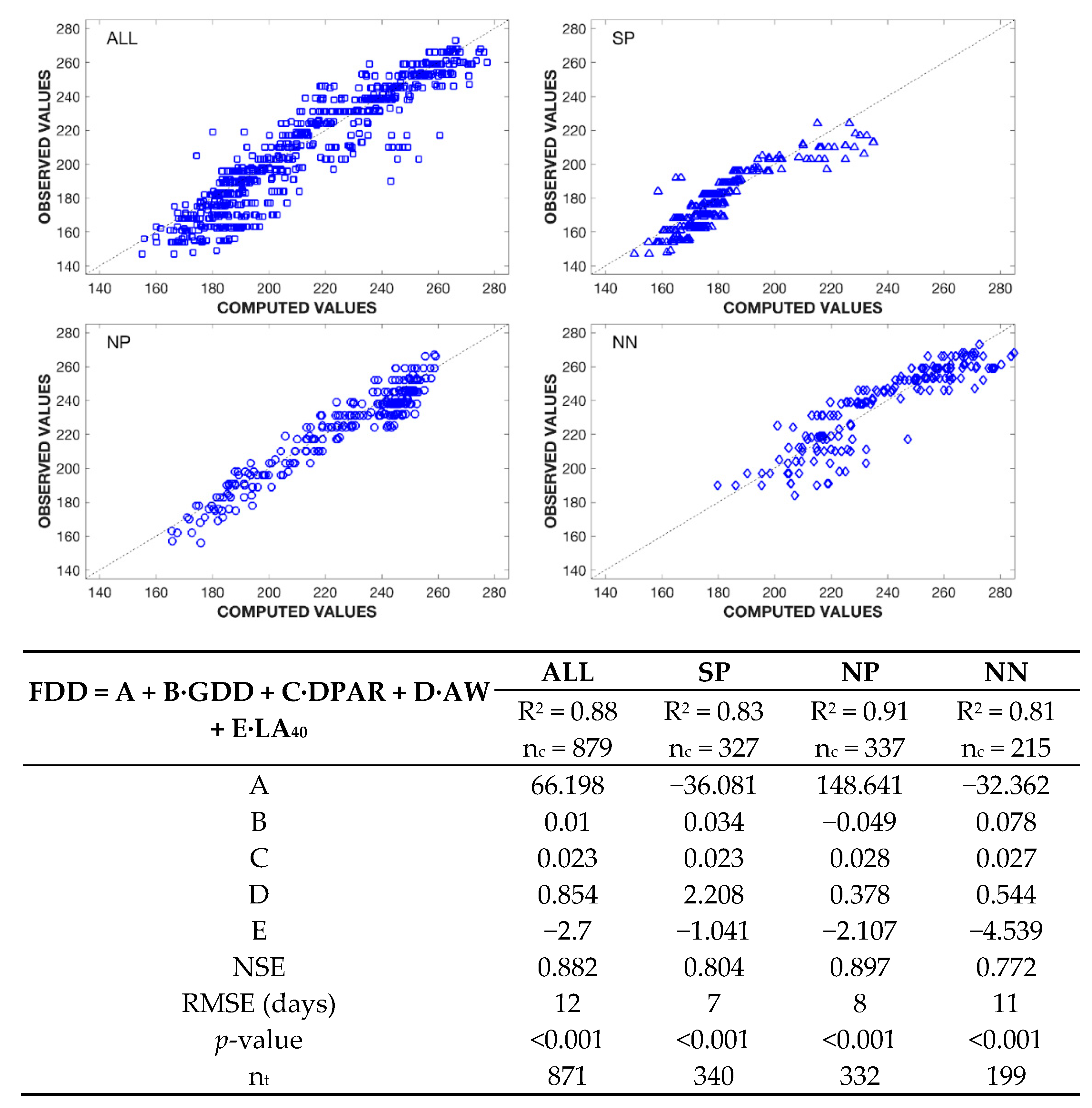 Agriculture 11 00173 g004