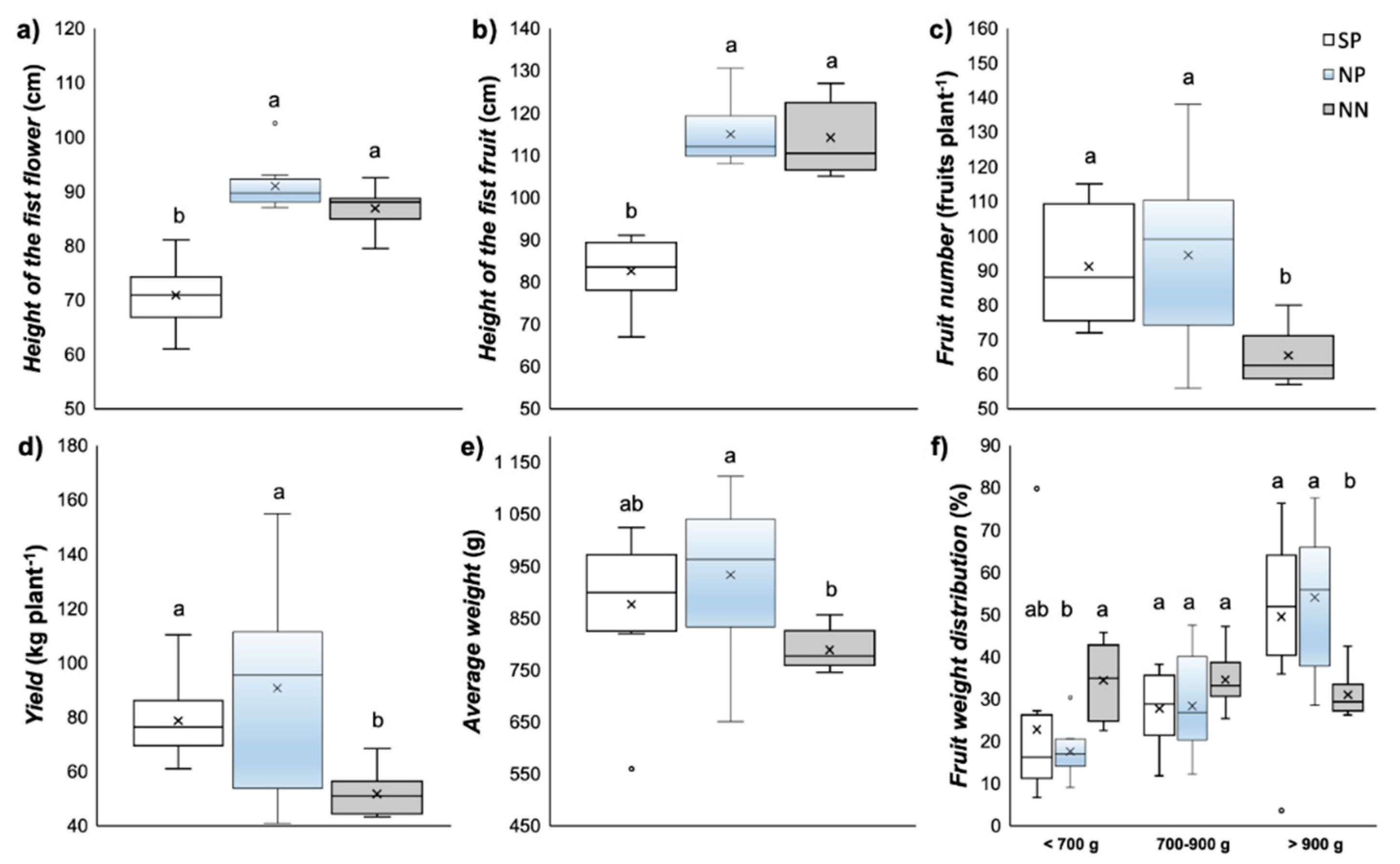 Agriculture 11 00173 g006