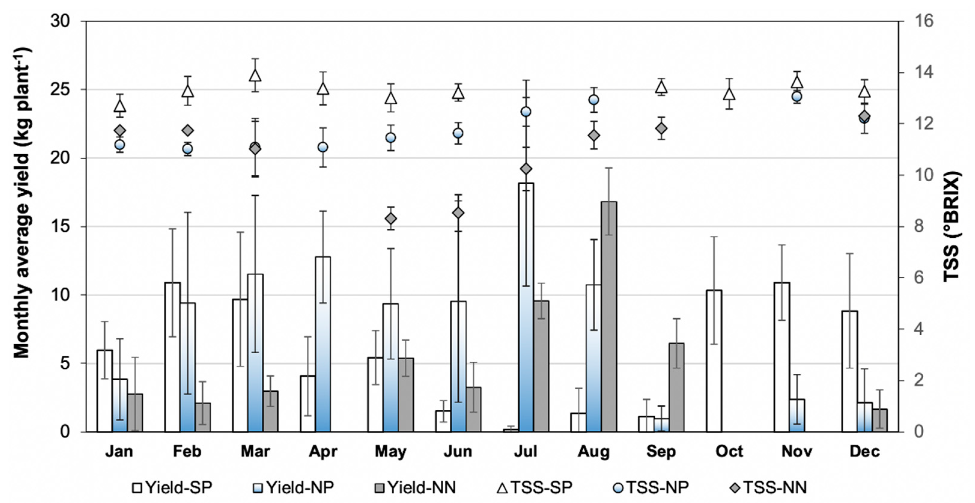 Agriculture 11 00173 g007