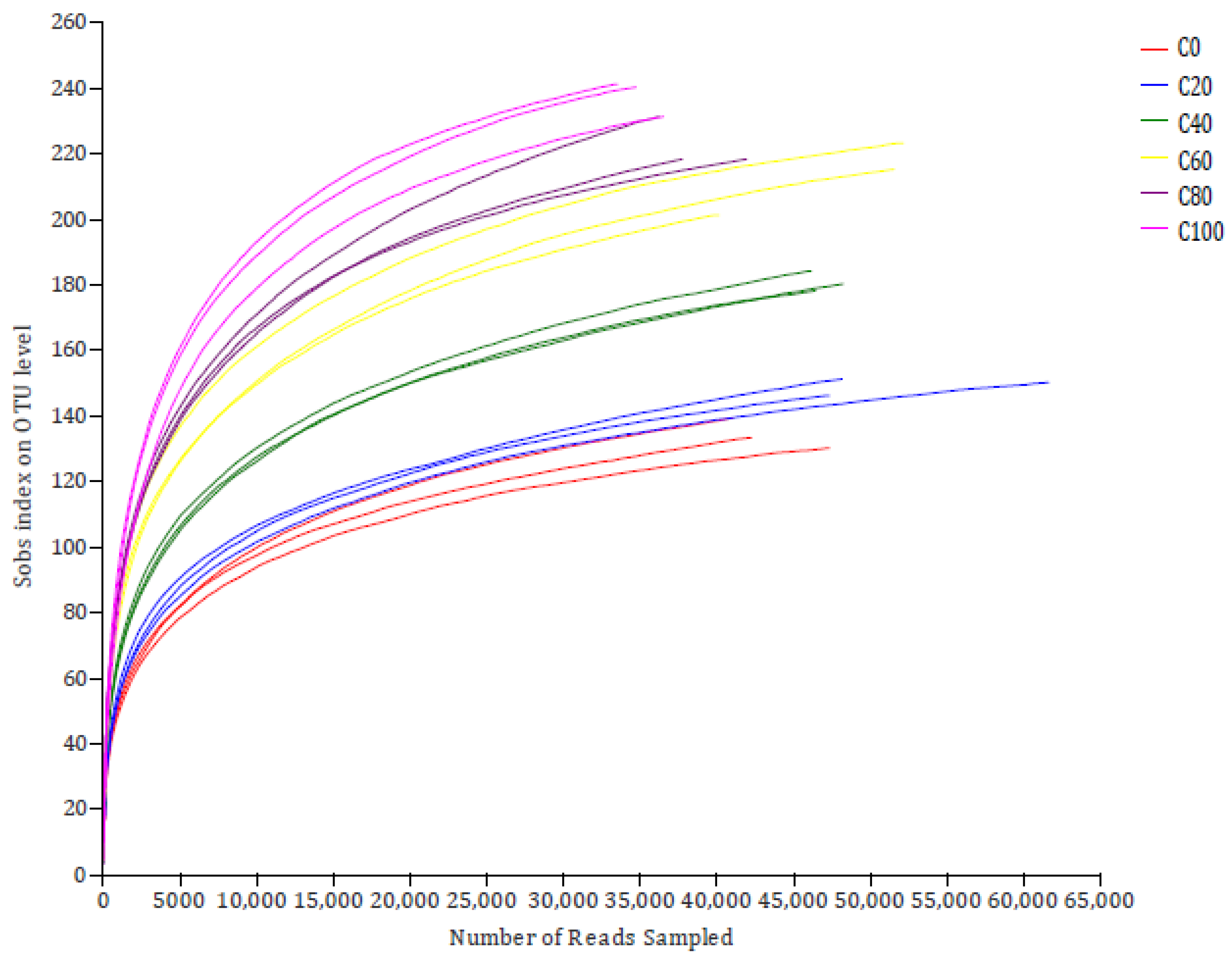 Agriculture 11 00174 g001 Agriculture 11 00174 g001