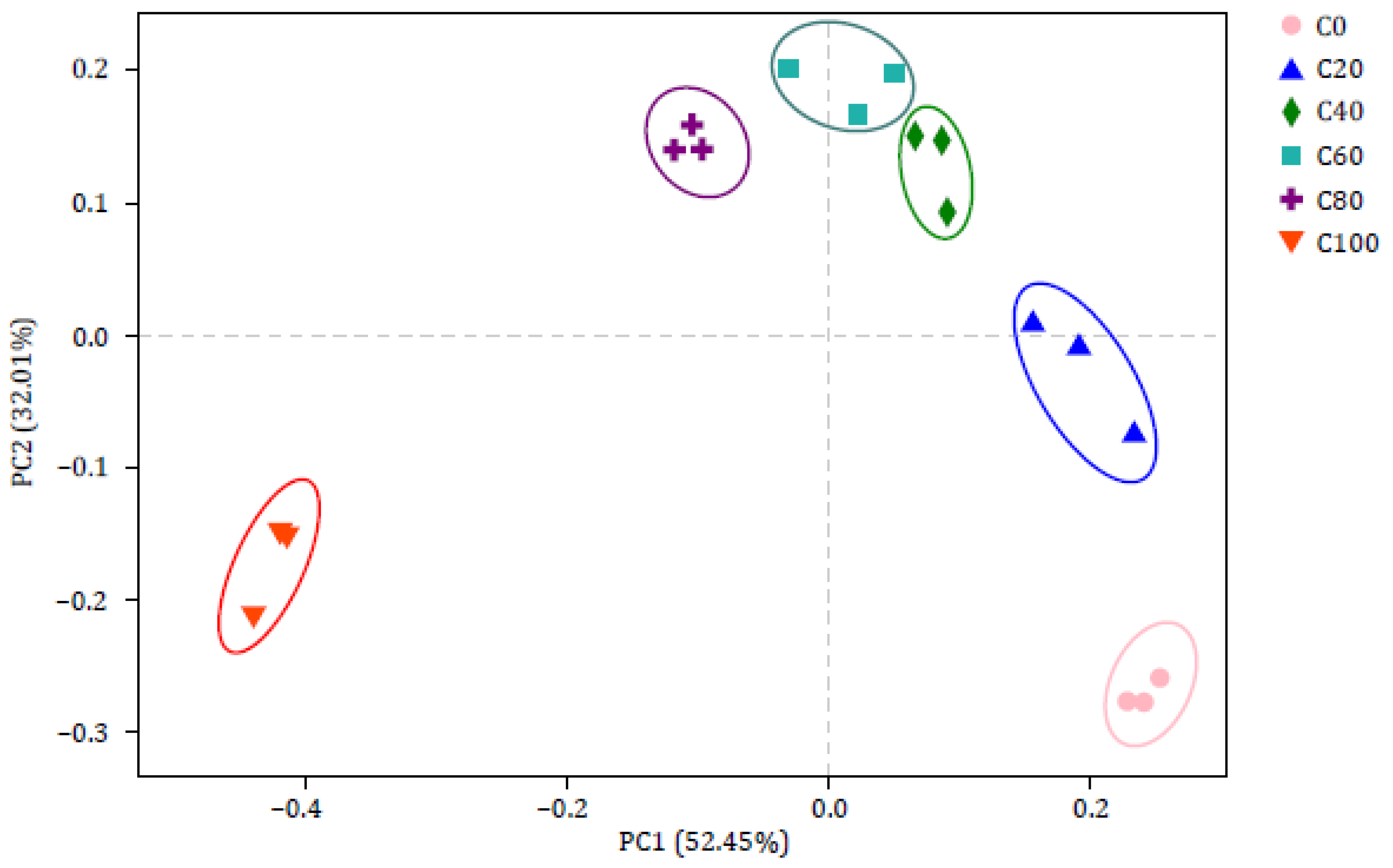 Agriculture 11 00174 g002 Agriculture 11 00174 g002