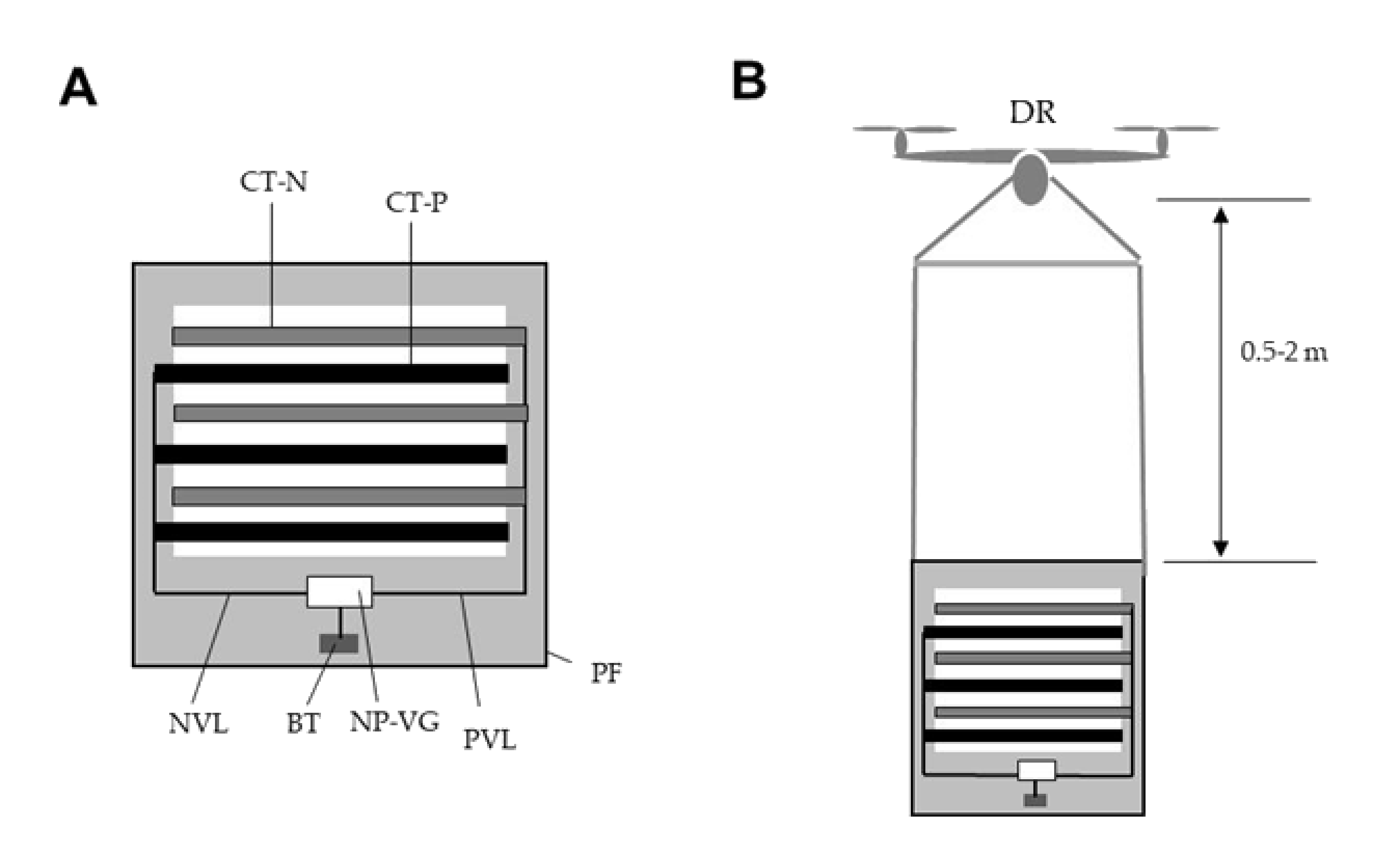 Agriculture 11 00176 g004 Agriculture 11 00176 g004