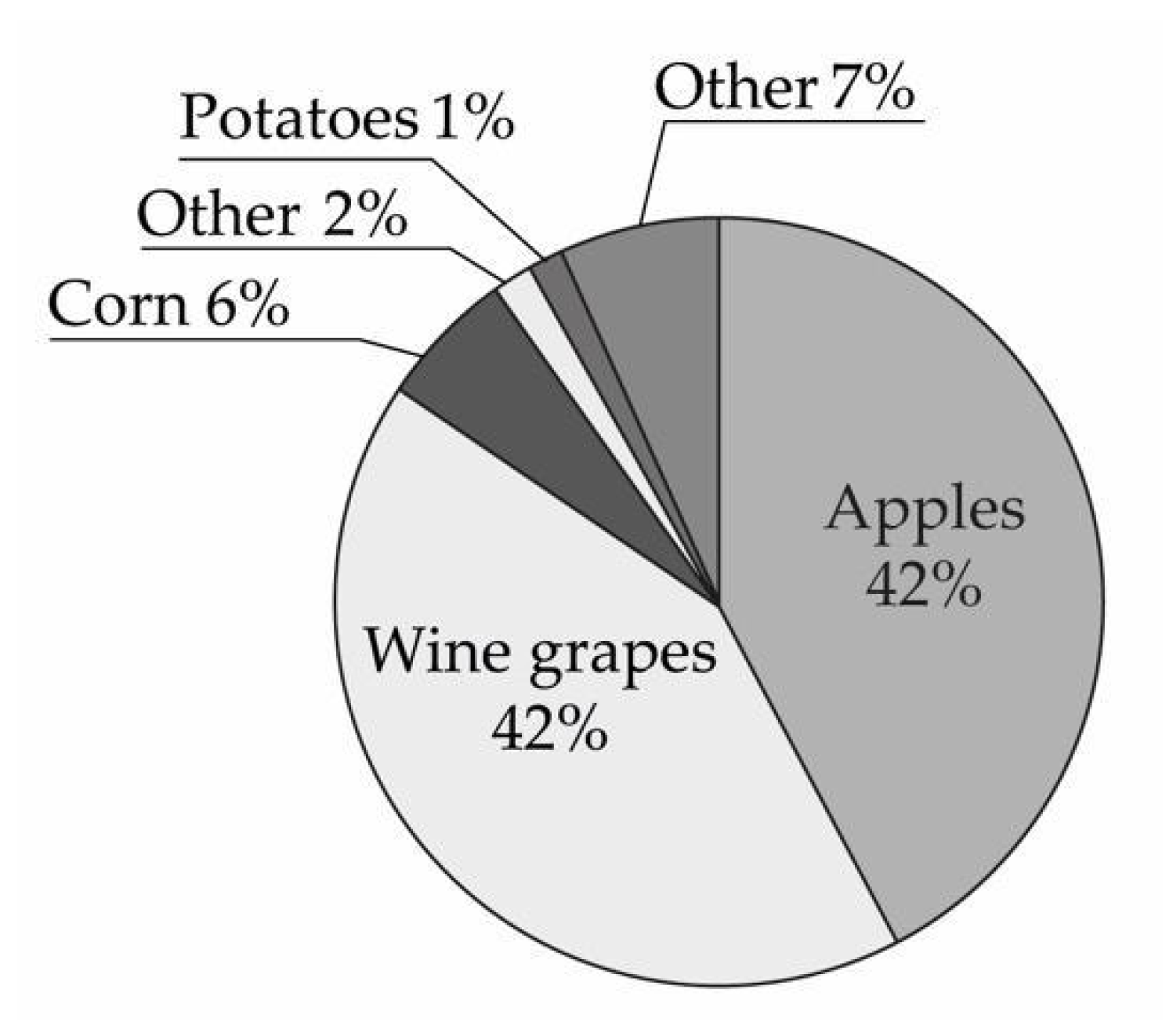 Agriculture 11 00177 g005