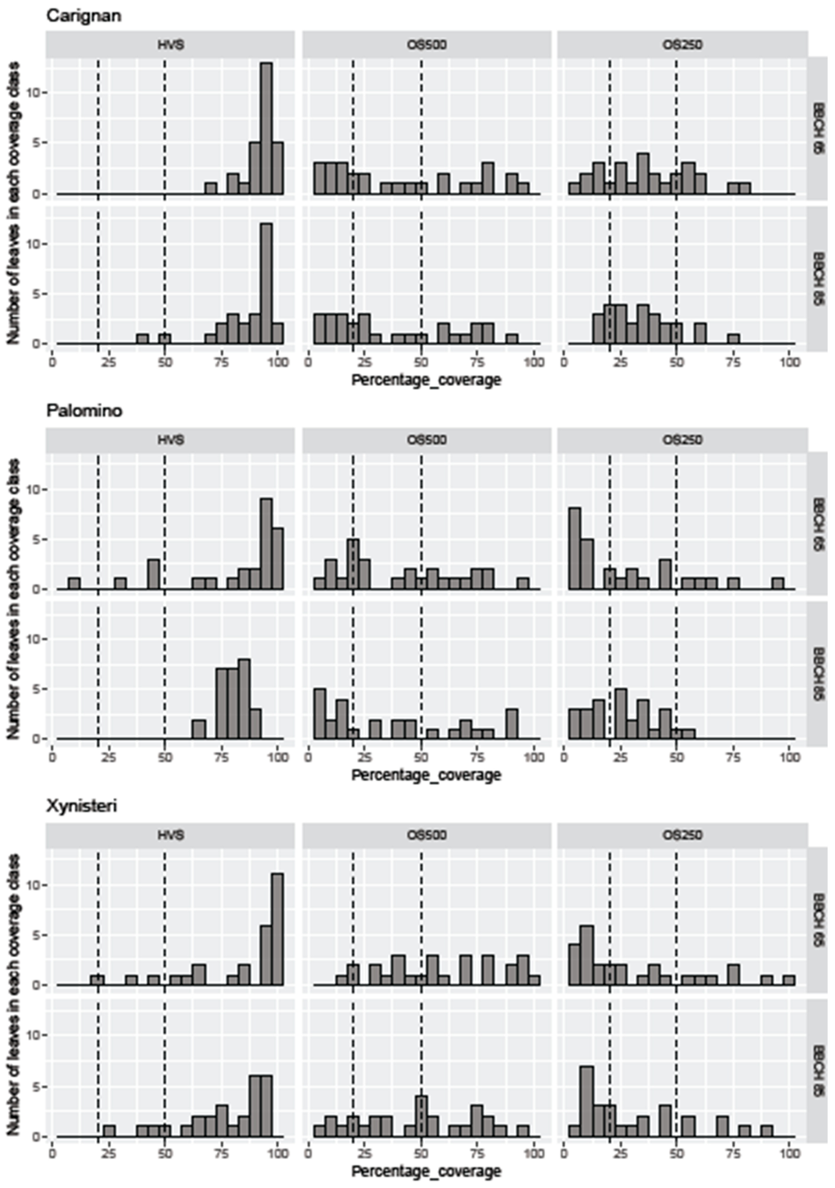 Agriculture 11 00178 g006