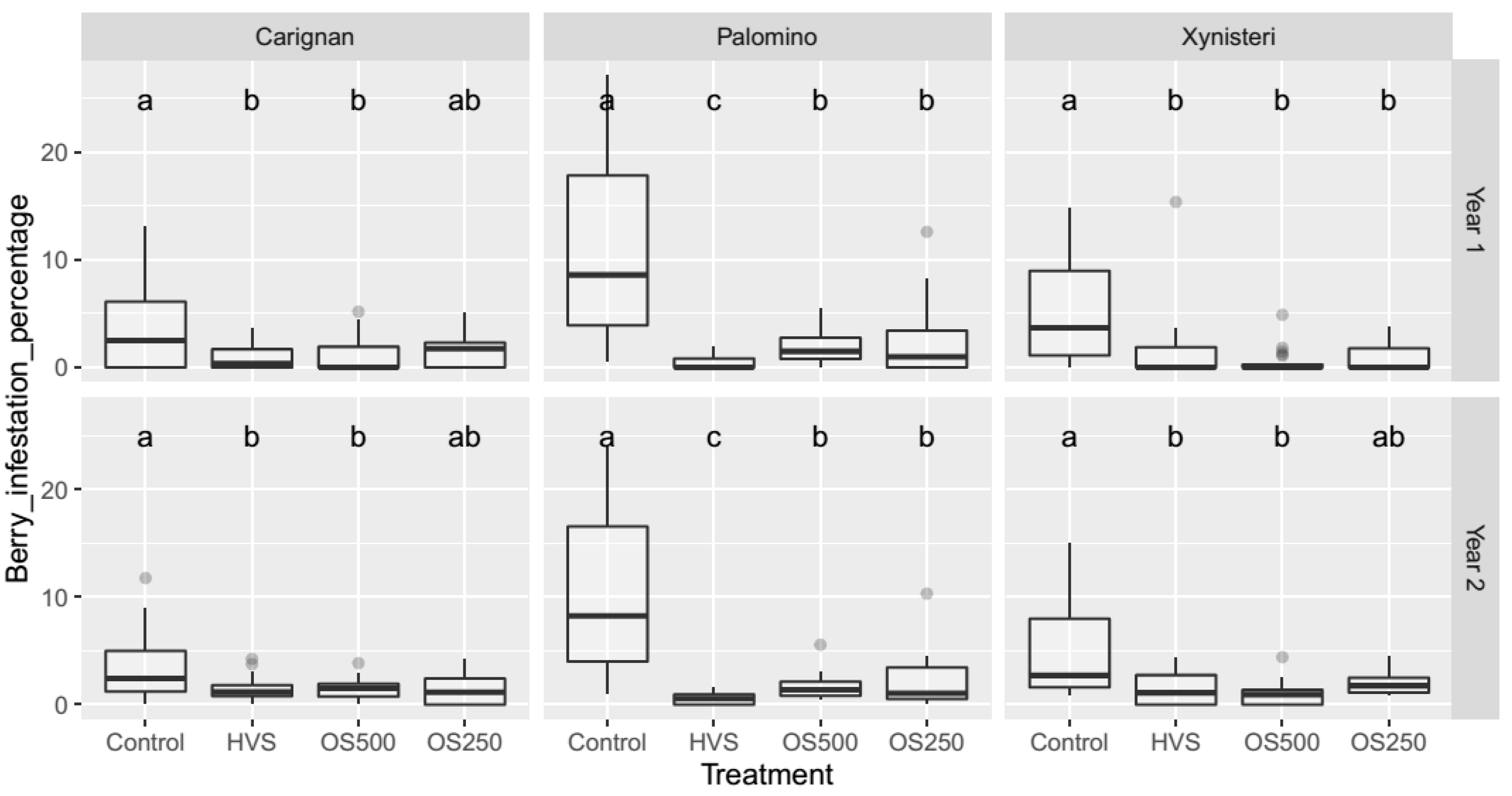 Agriculture 11 00178 g007