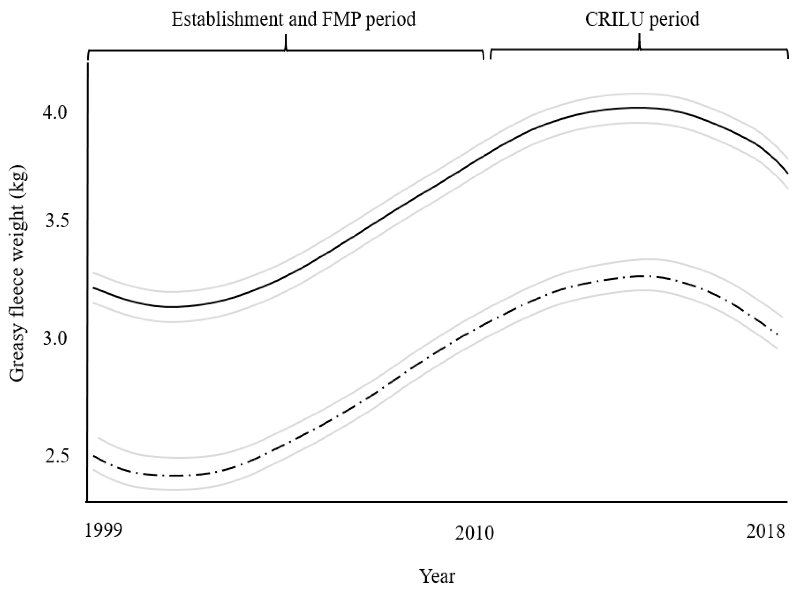 Agriculture 11 00179 g002 Agriculture 11 00179 g002