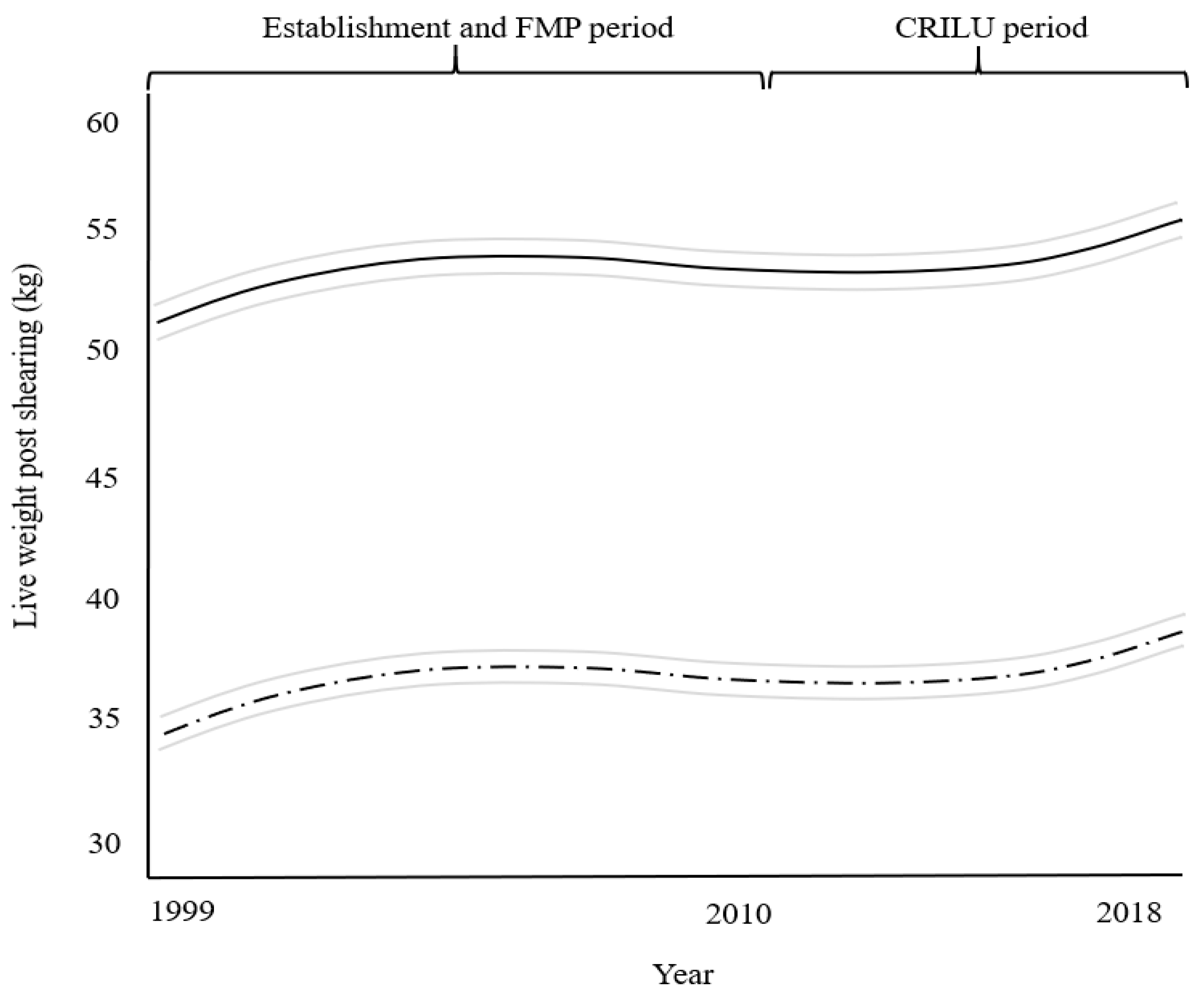 Agriculture 11 00179 g003 Agriculture 11 00179 g003