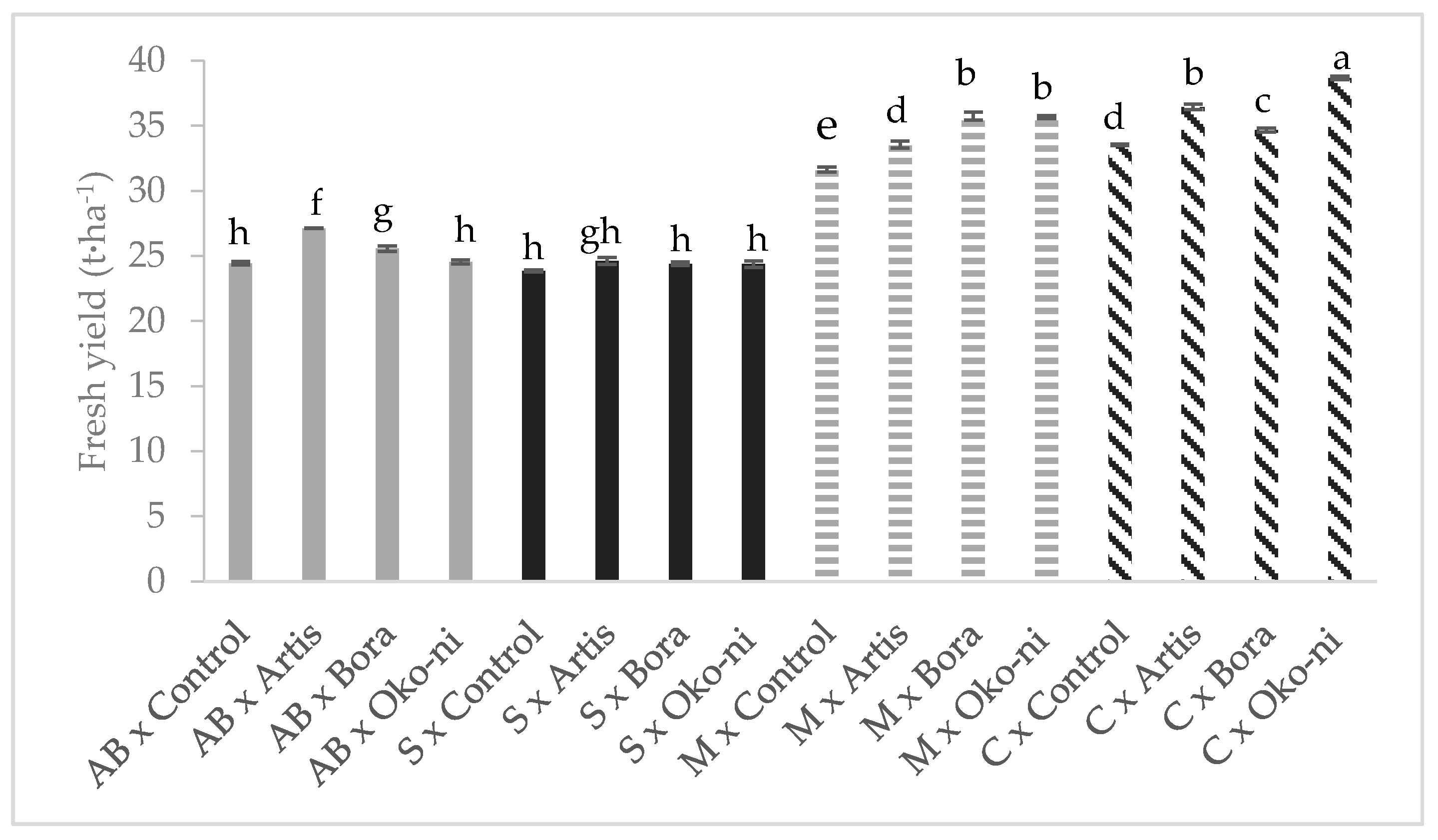 Agriculture 11 00180 g001 Agriculture 11 00180 g001