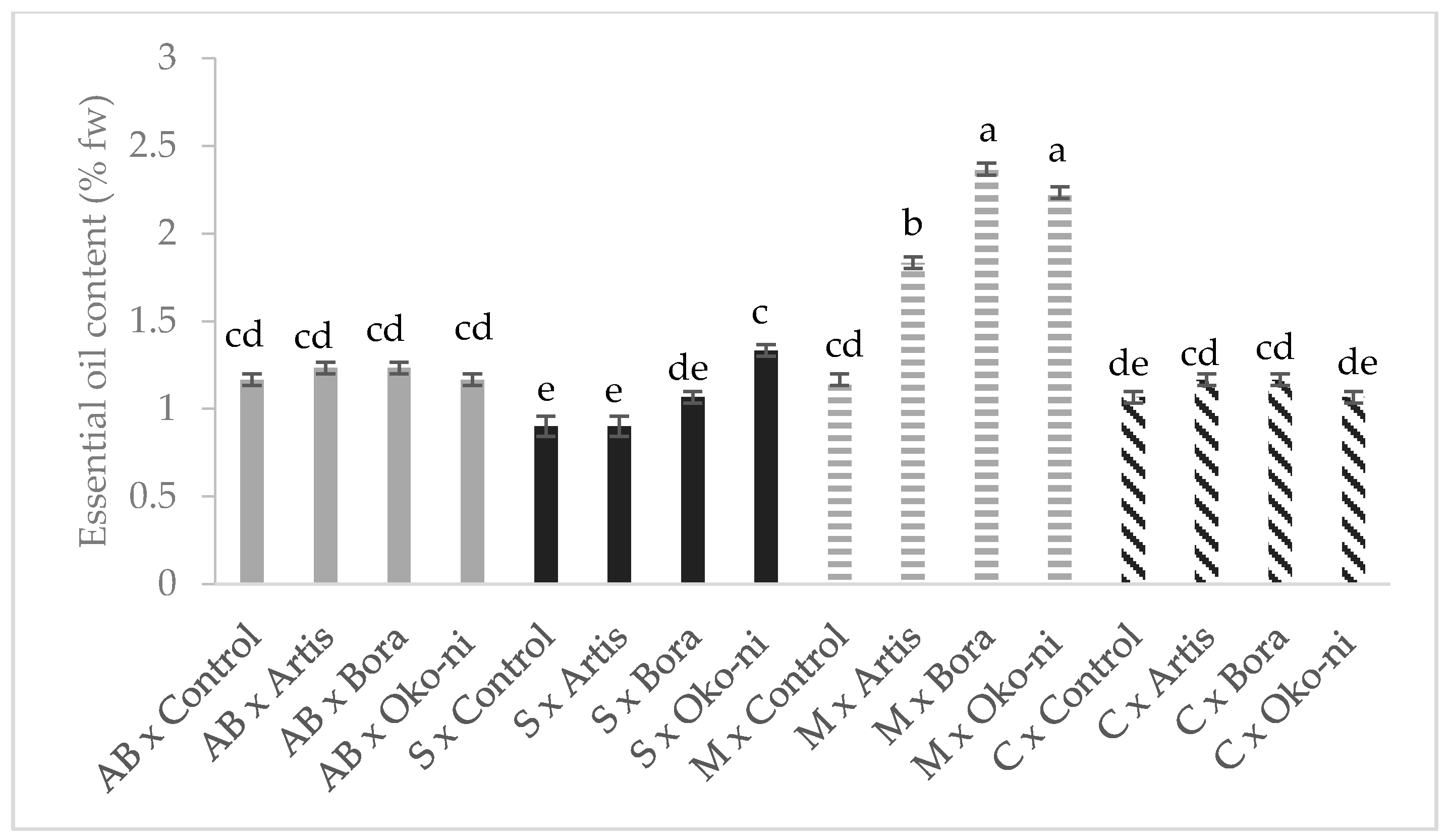 Agriculture 11 00180 g002 Agriculture 11 00180 g002