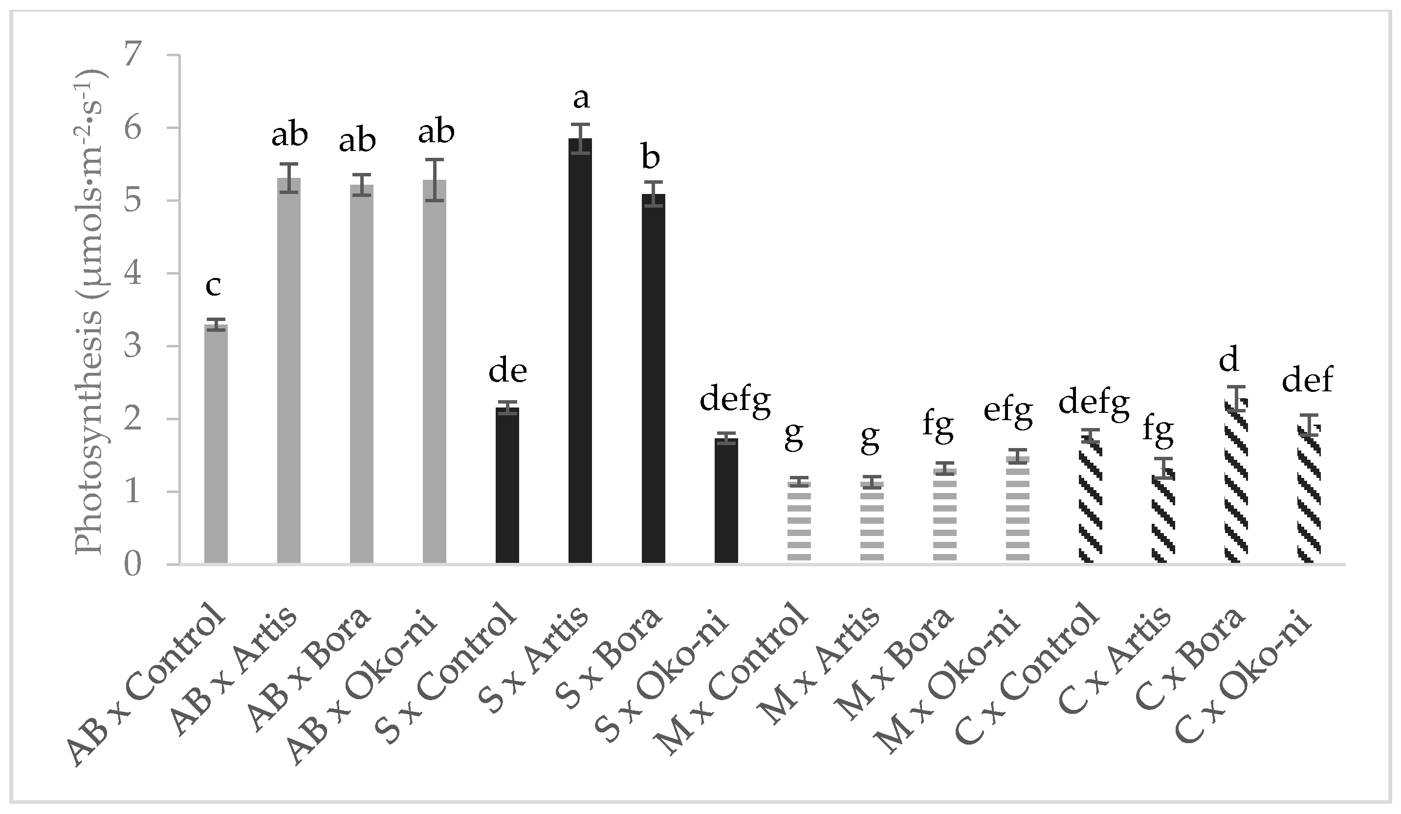 Agriculture 11 00180 g004 Agriculture 11 00180 g004