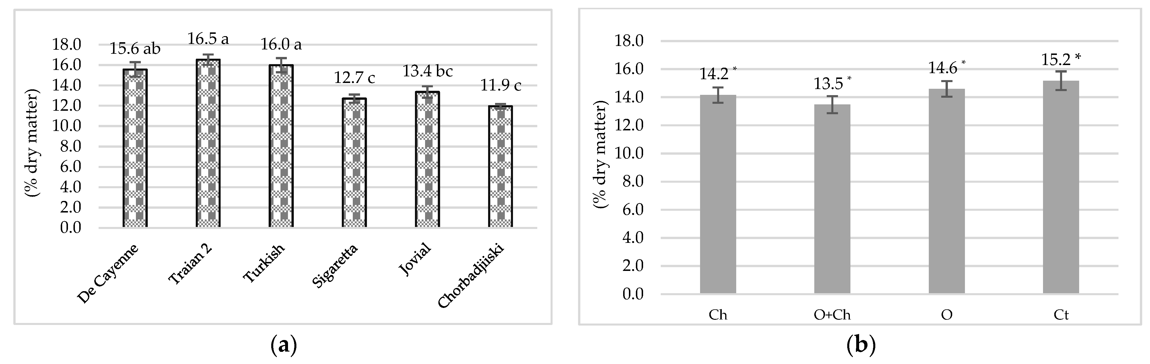 Agriculture 11 00181 g002 Agriculture 11 00181 g002