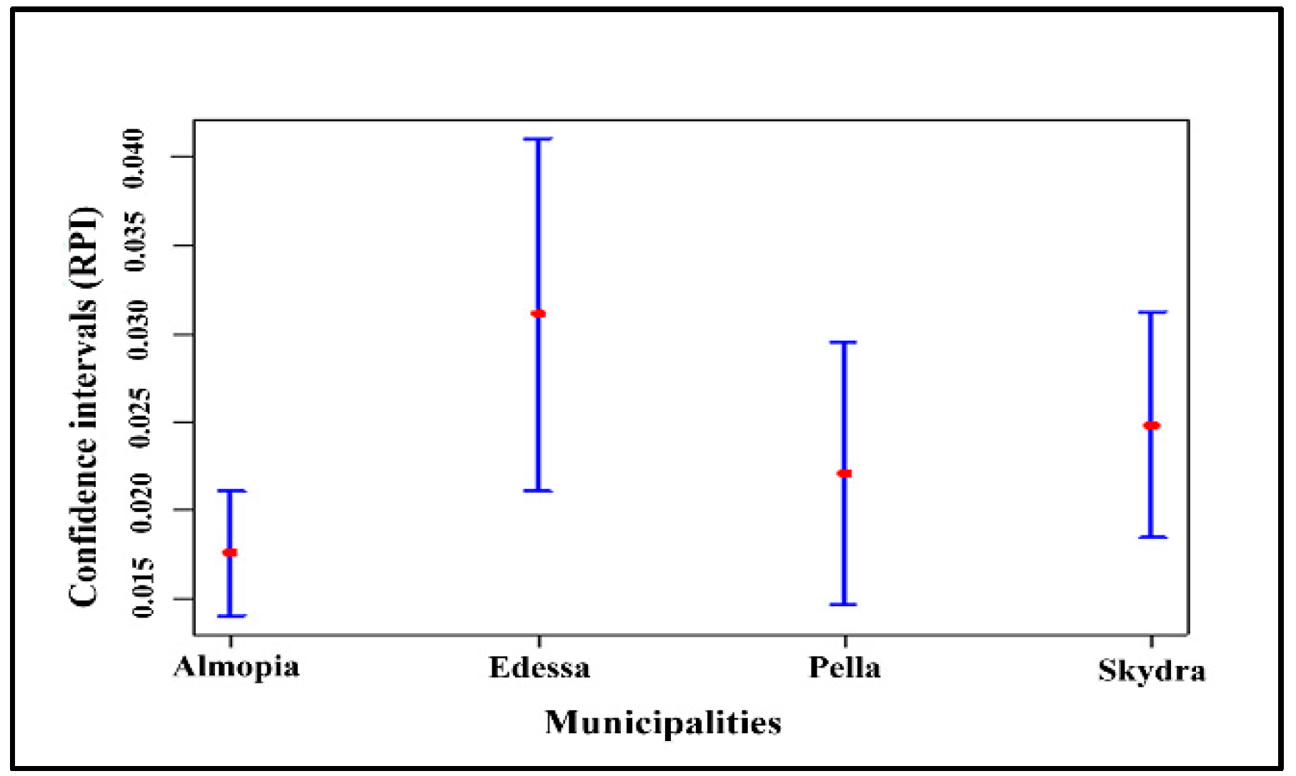 Agriculture 11 00182 g004 Agriculture 11 00182 g004