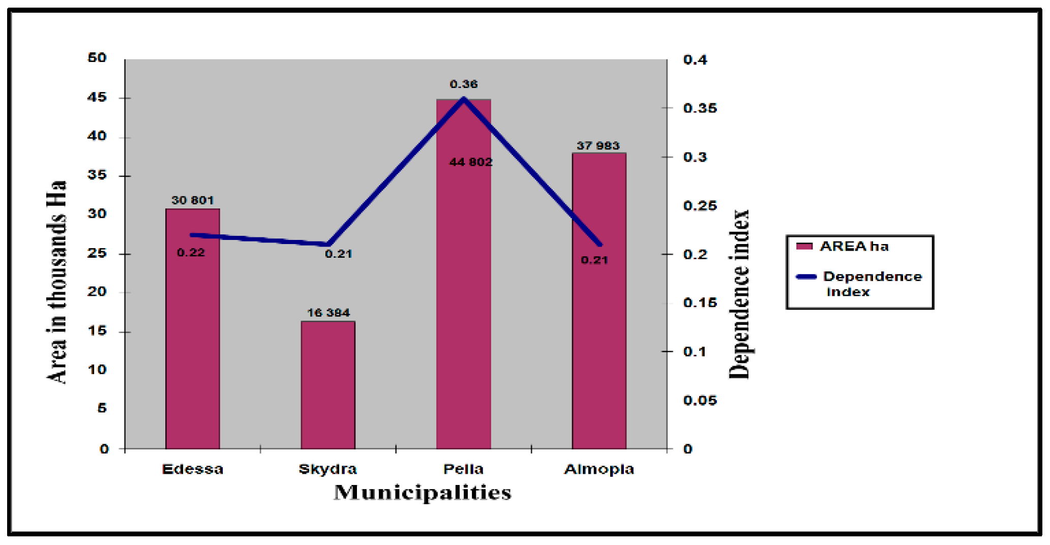 Agriculture 11 00182 g007 Agriculture 11 00182 g007