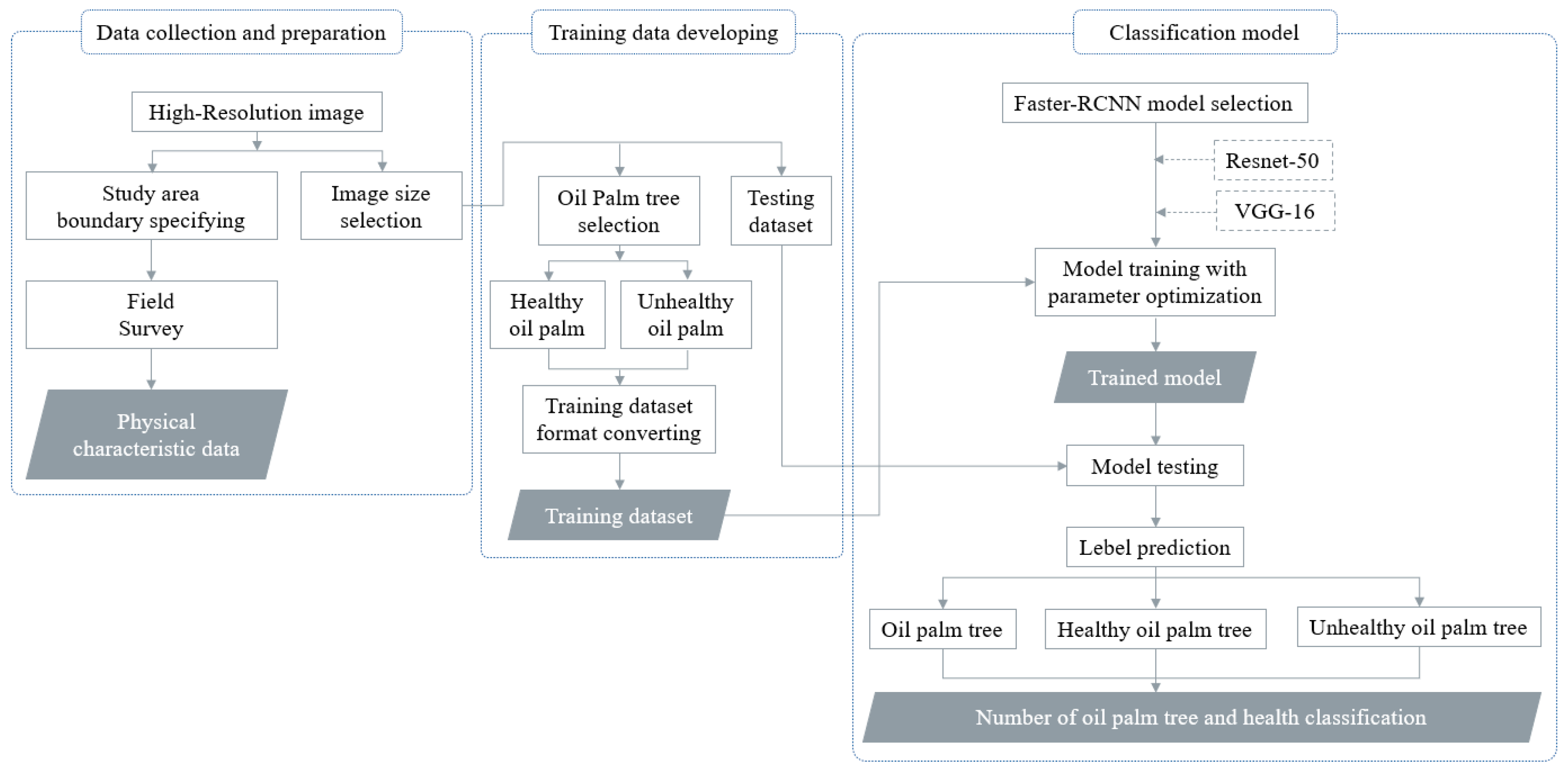 Agriculture 11 00183 g007