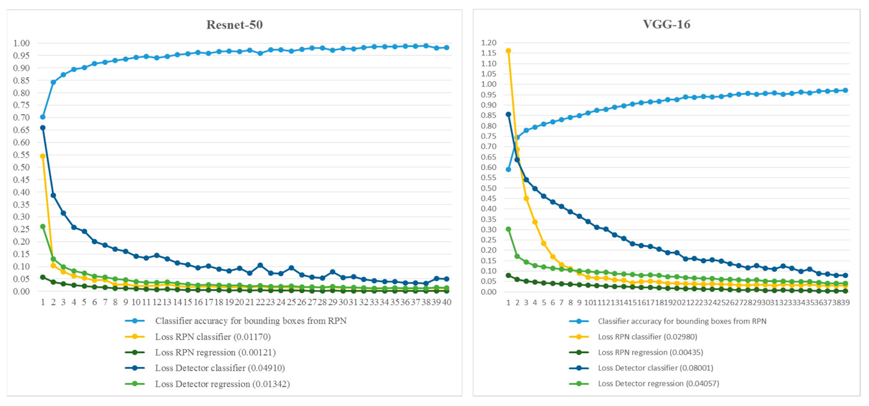 Agriculture 11 00183 g012