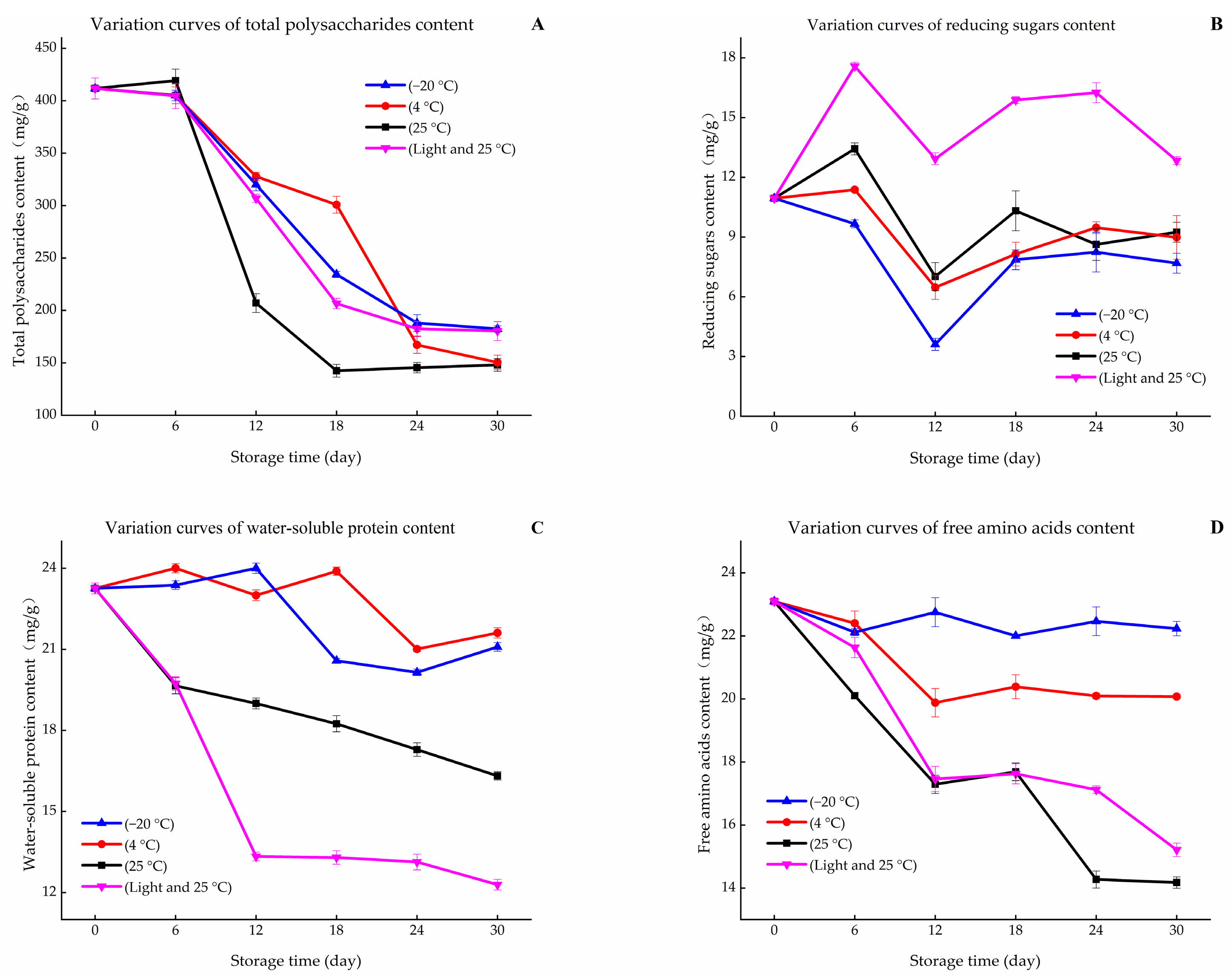 Agriculture 11 00184 g002
