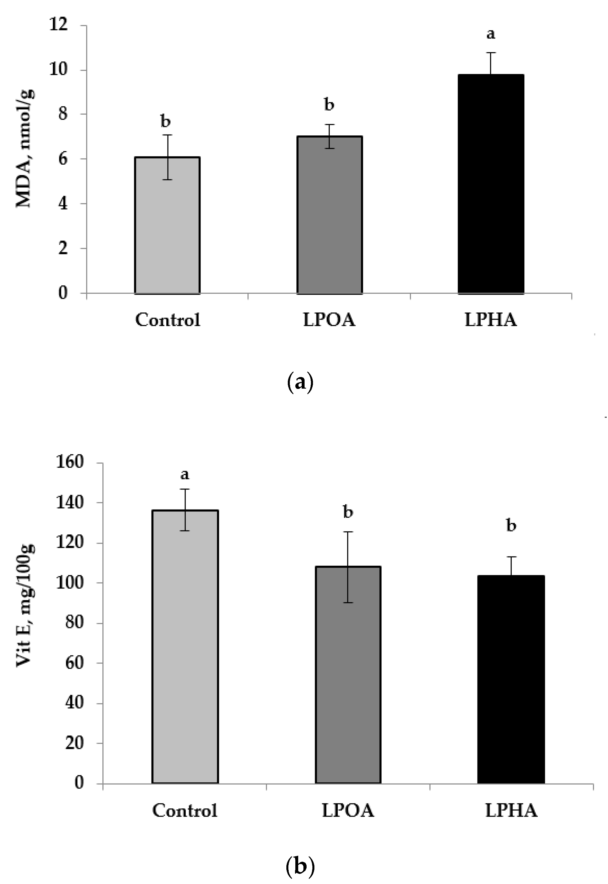 Agriculture 11 00185 g001 Agriculture 11 00185 g001