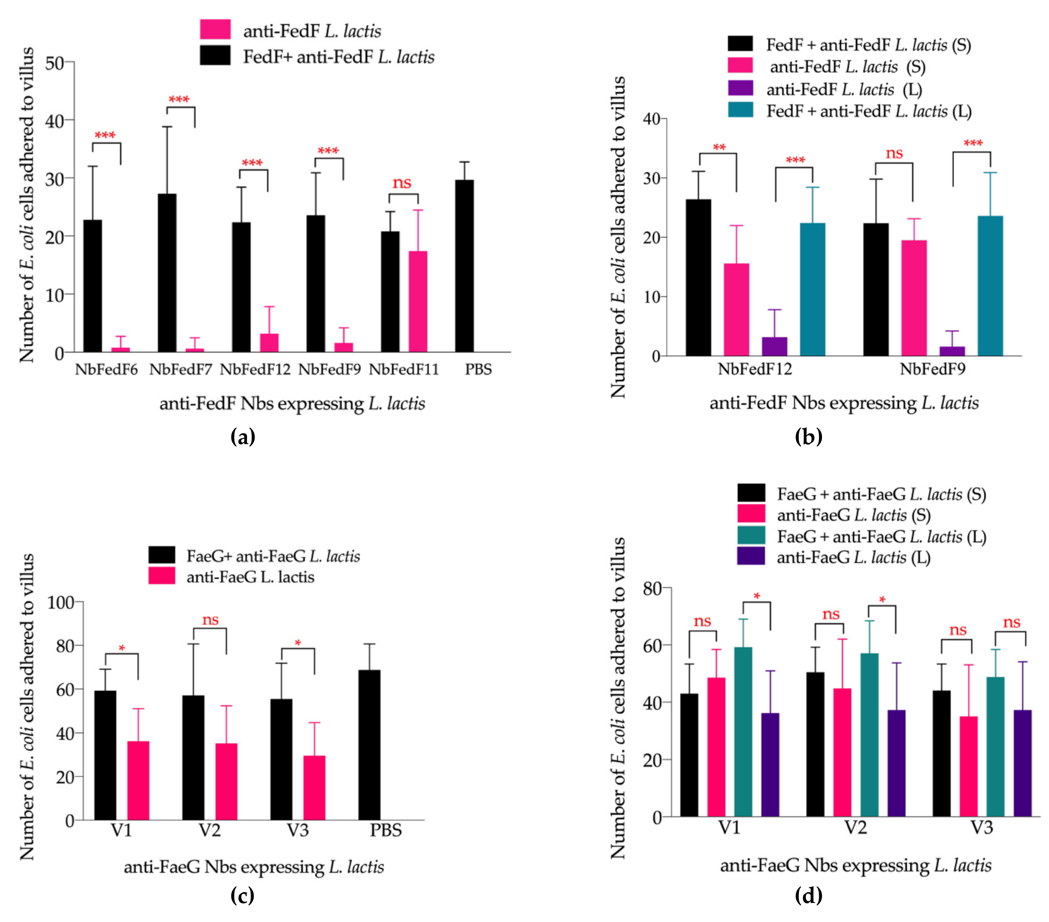 Agriculture 11 00186 g005 Agriculture 11 00186 g005