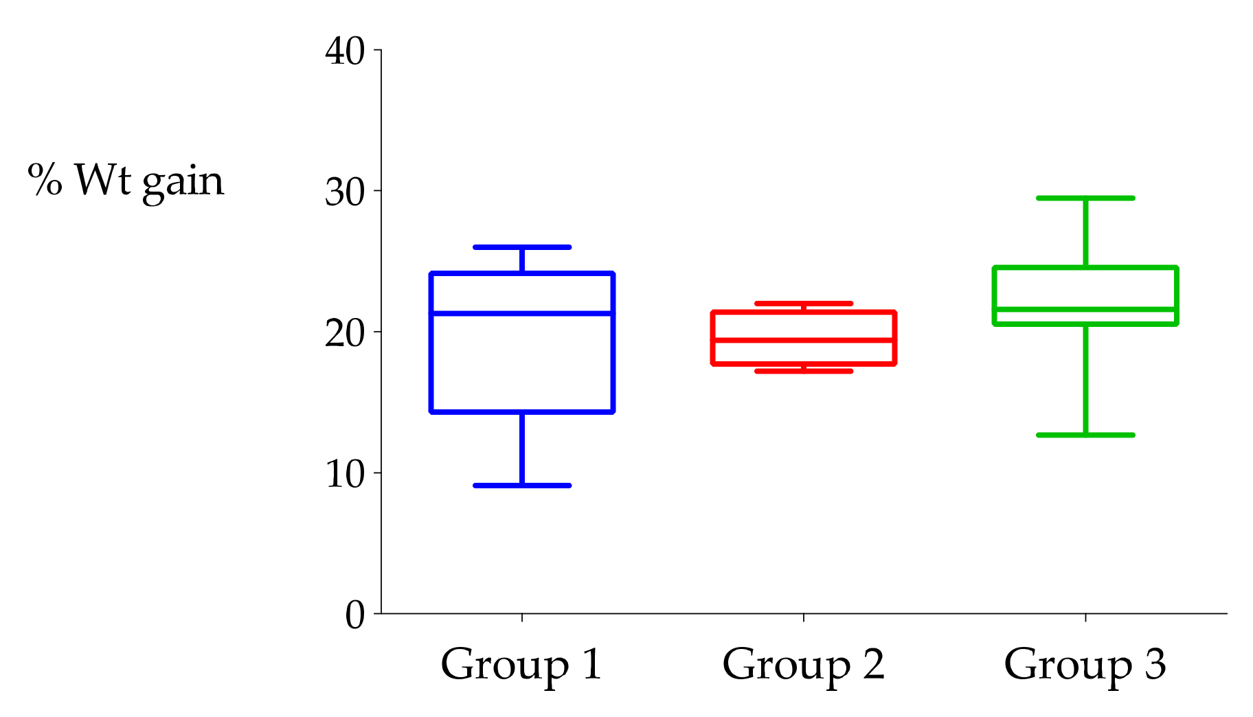 Agriculture 11 00186 g007 Agriculture 11 00186 g007