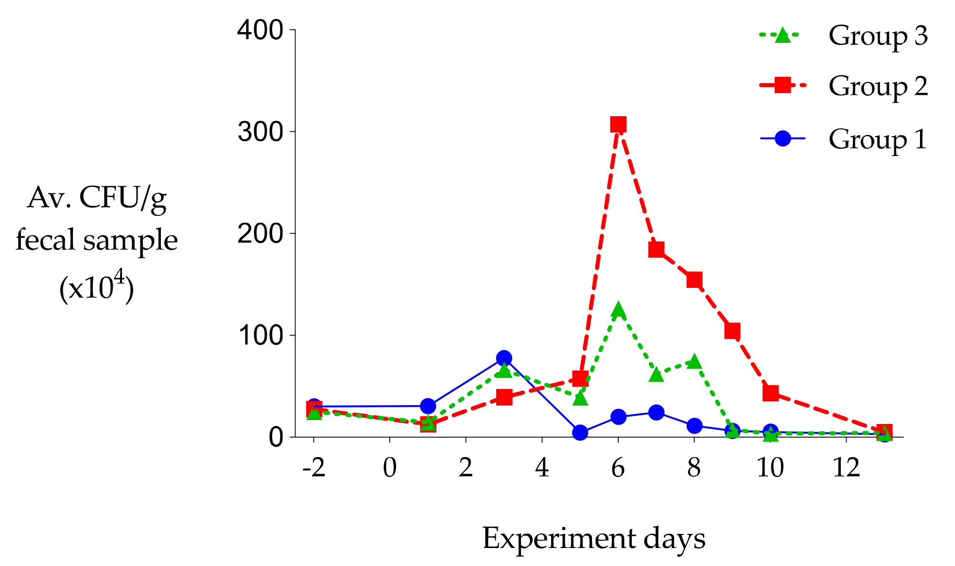 Agriculture 11 00186 g008 Agriculture 11 00186 g008