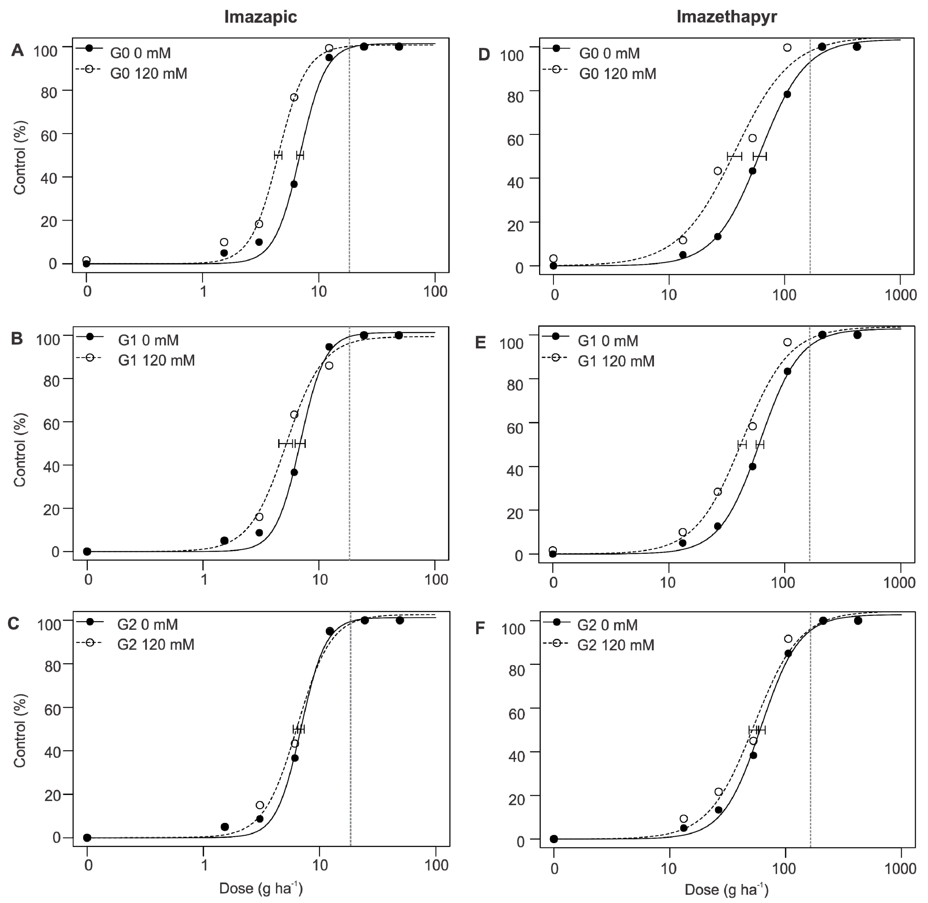Agriculture 11 00187 g002 Agriculture 11 00187 g002