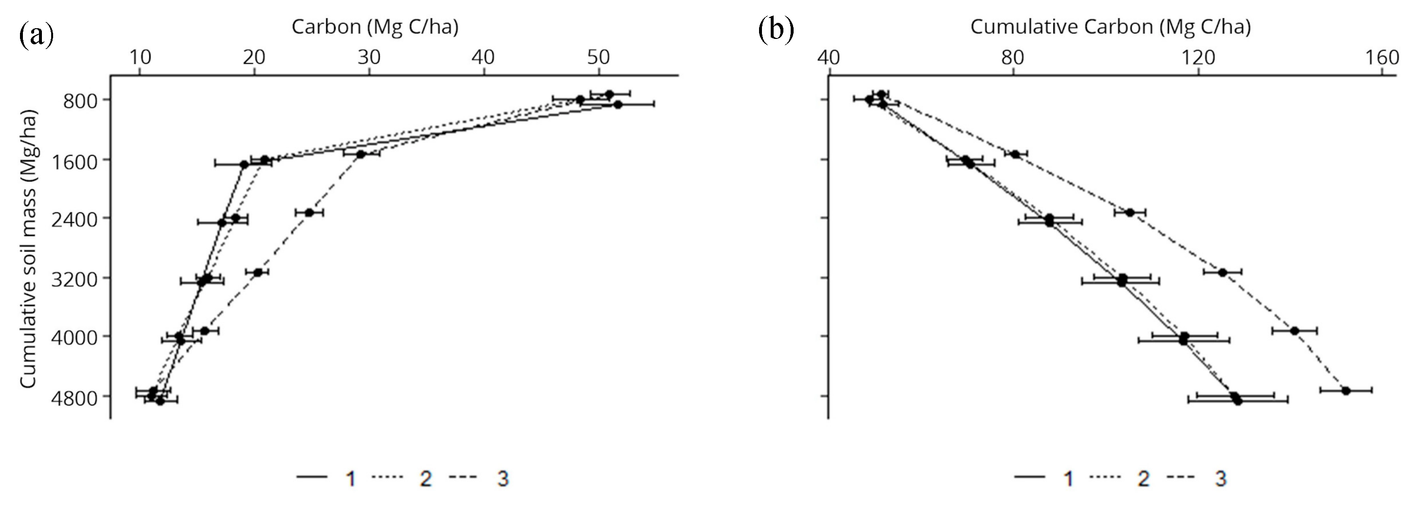 Agriculture 11 00189 g004