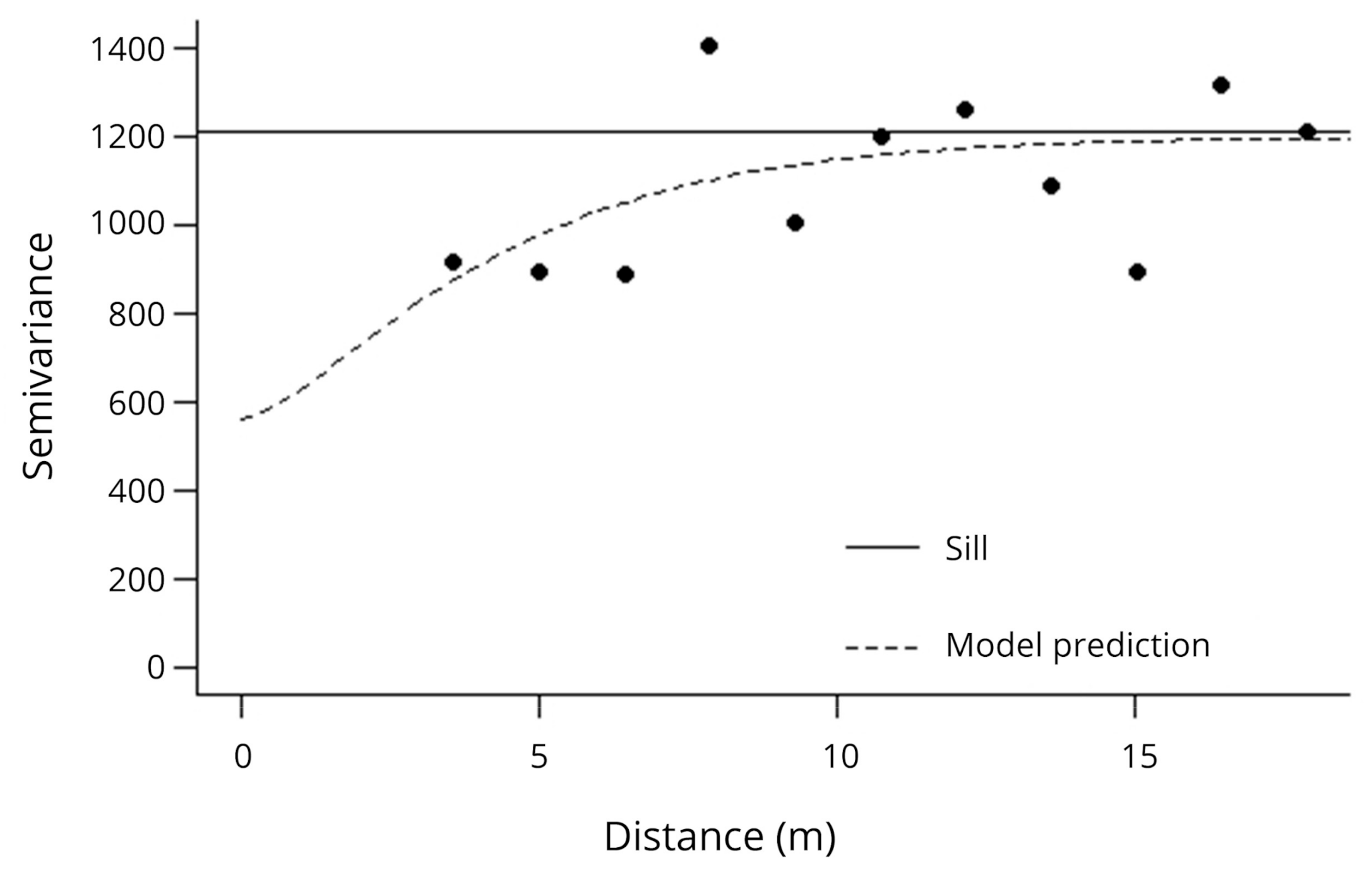 Agriculture 11 00189 g006