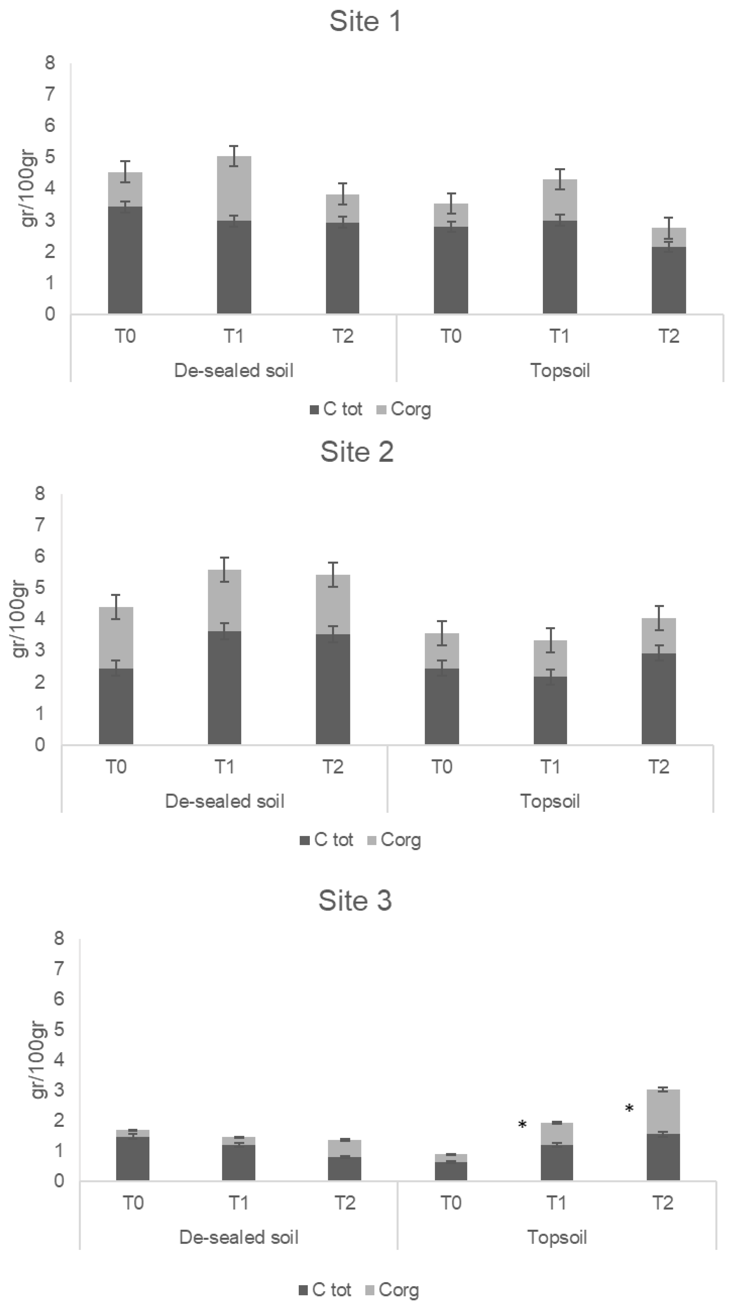 Agriculture 11 00190 g003 Agriculture 11 00190 g003