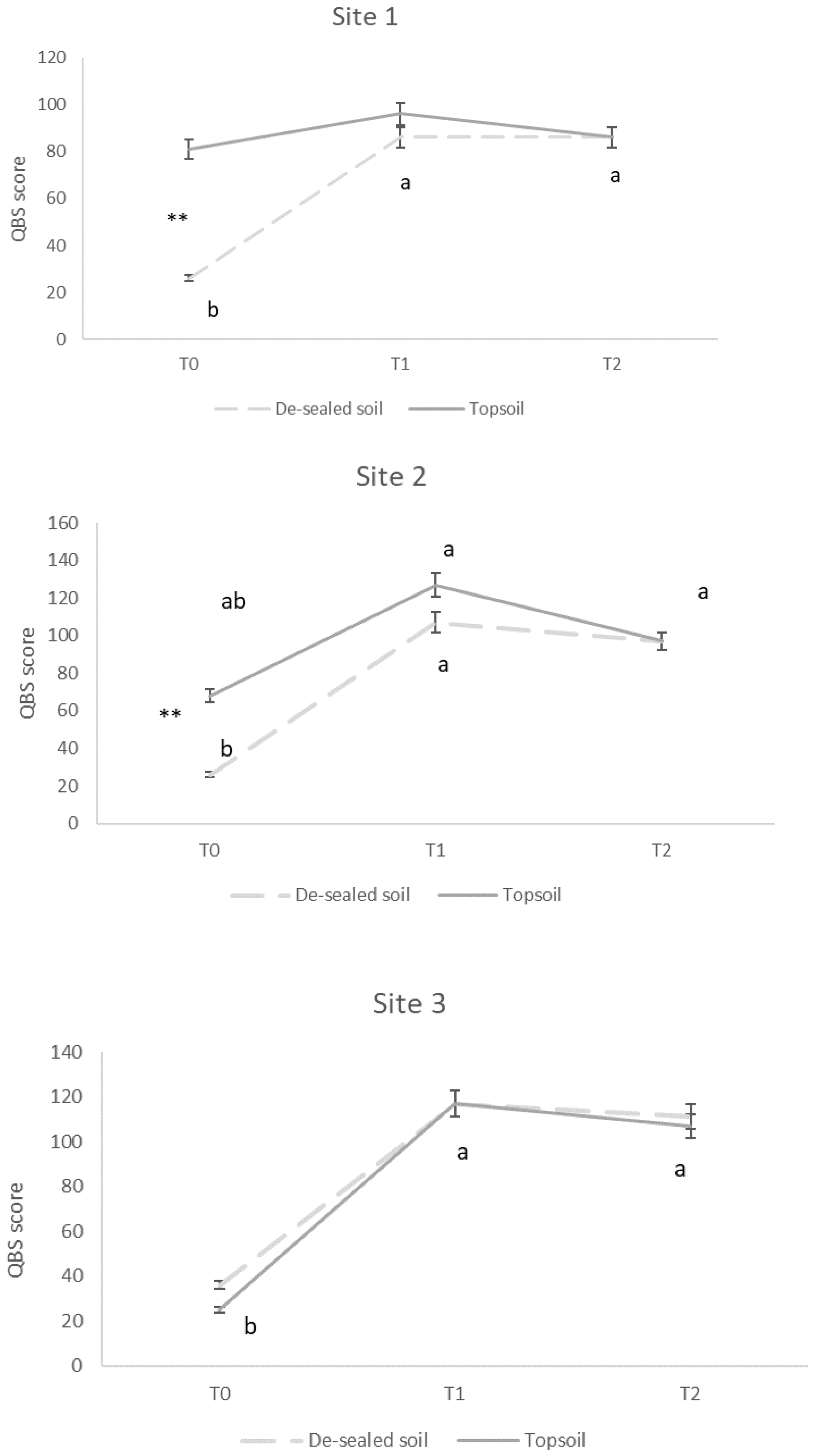 Agriculture 11 00190 g004 Agriculture 11 00190 g004