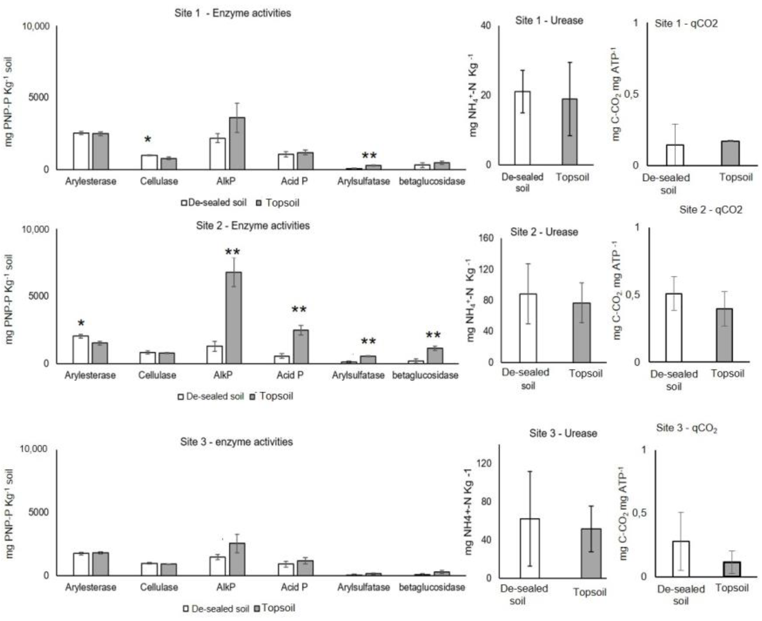 Agriculture 11 00190 g005 Agriculture 11 00190 g005