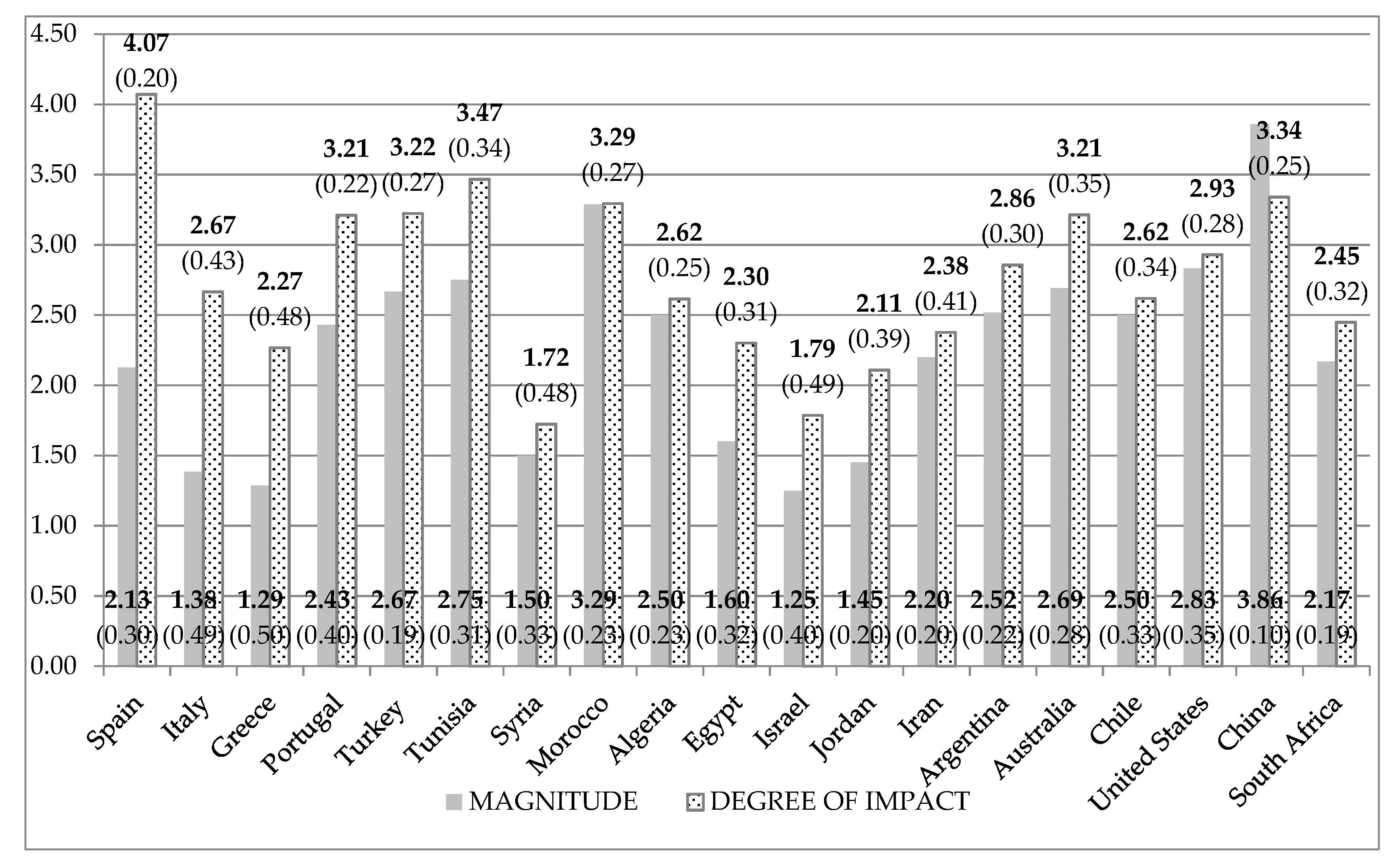 Agriculture 11 00191 g002 Agriculture 11 00191 g002