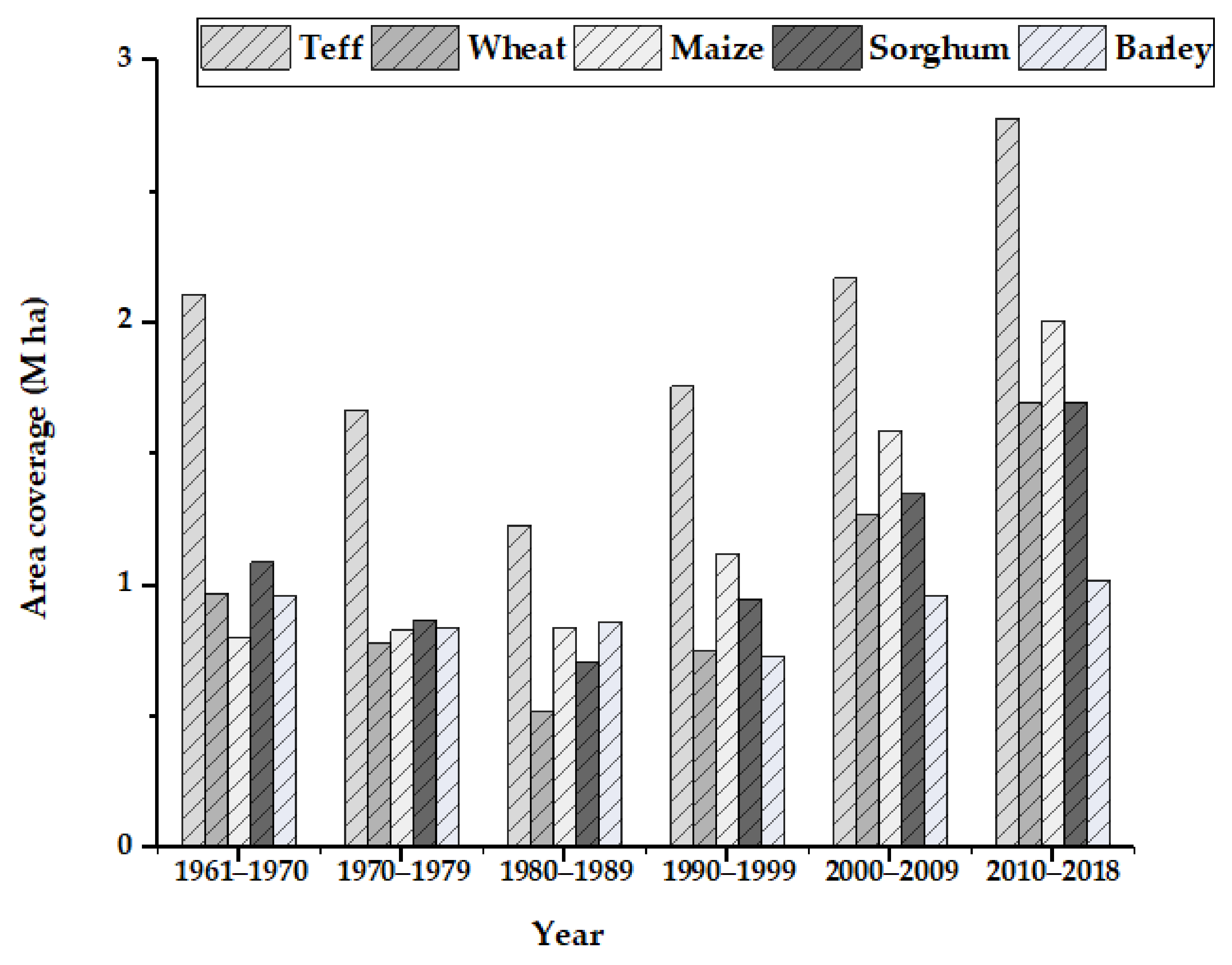 Agriculture 11 00192 g001 Agriculture 11 00192 g001