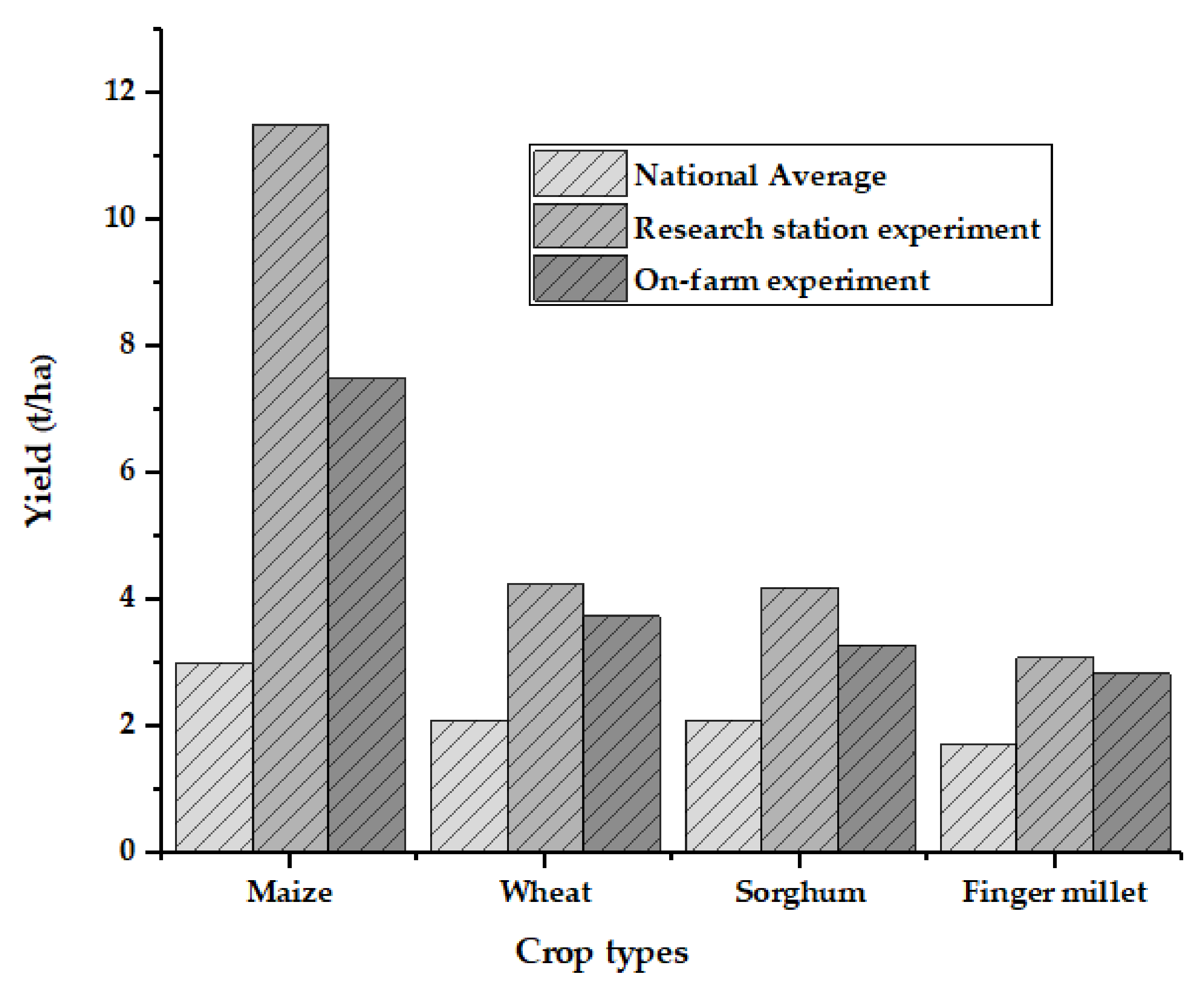 Agriculture 11 00192 g002 Agriculture 11 00192 g002