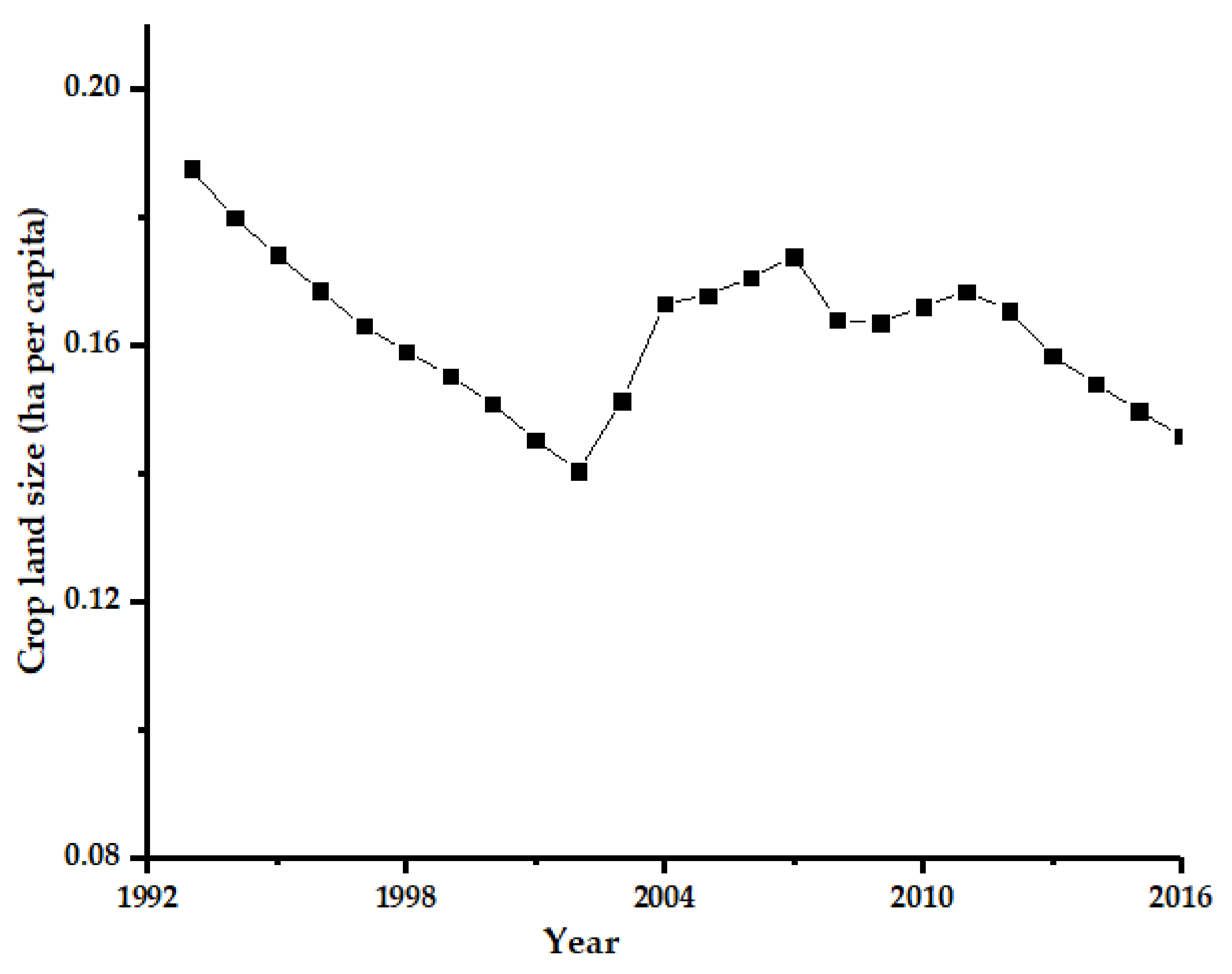 Agriculture 11 00192 g003 Agriculture 11 00192 g003