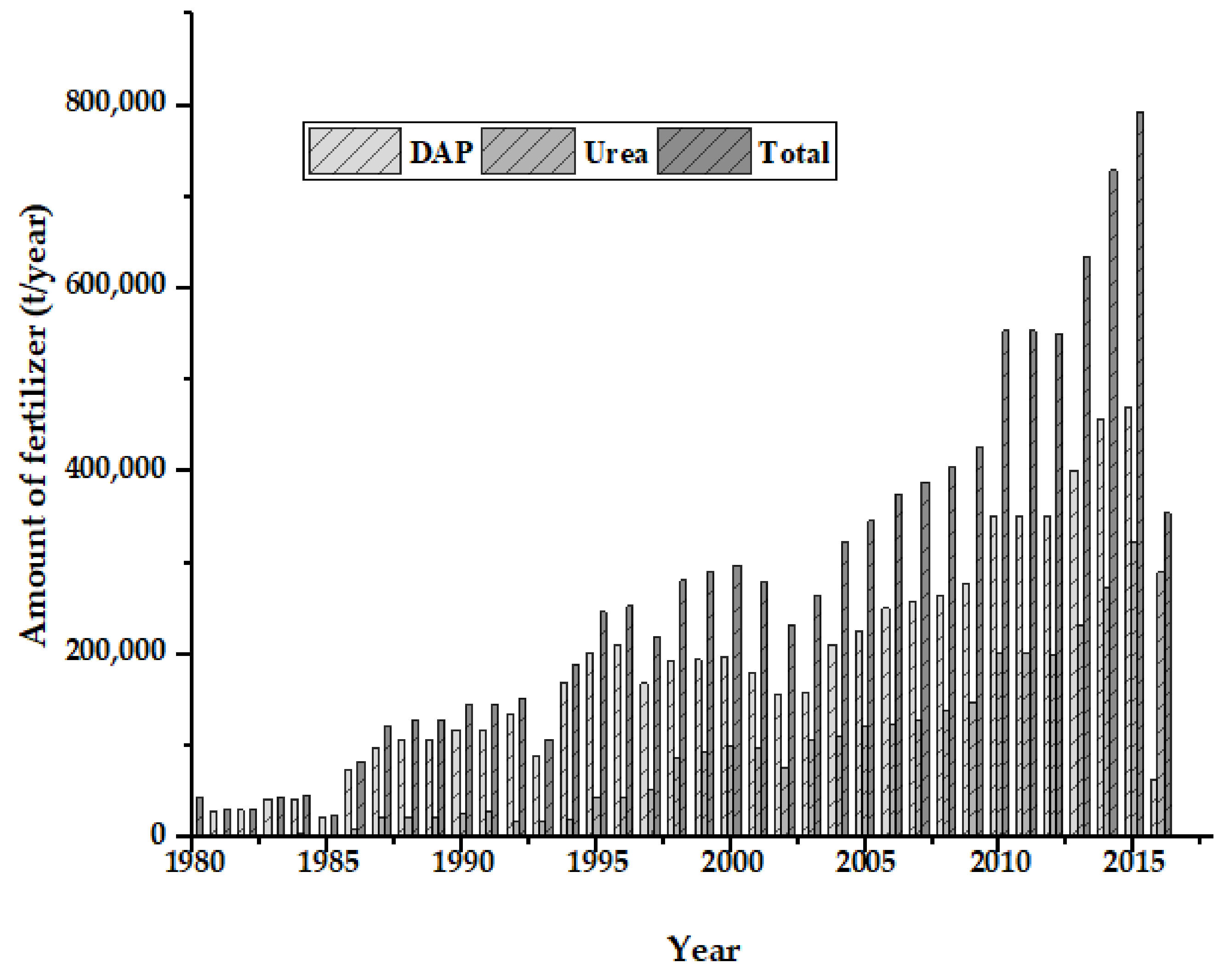 Agriculture 11 00192 g004 Agriculture 11 00192 g004