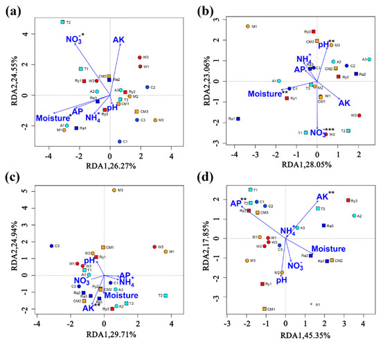 Responses of Ammonia-Oxidizing Microorganisms to
