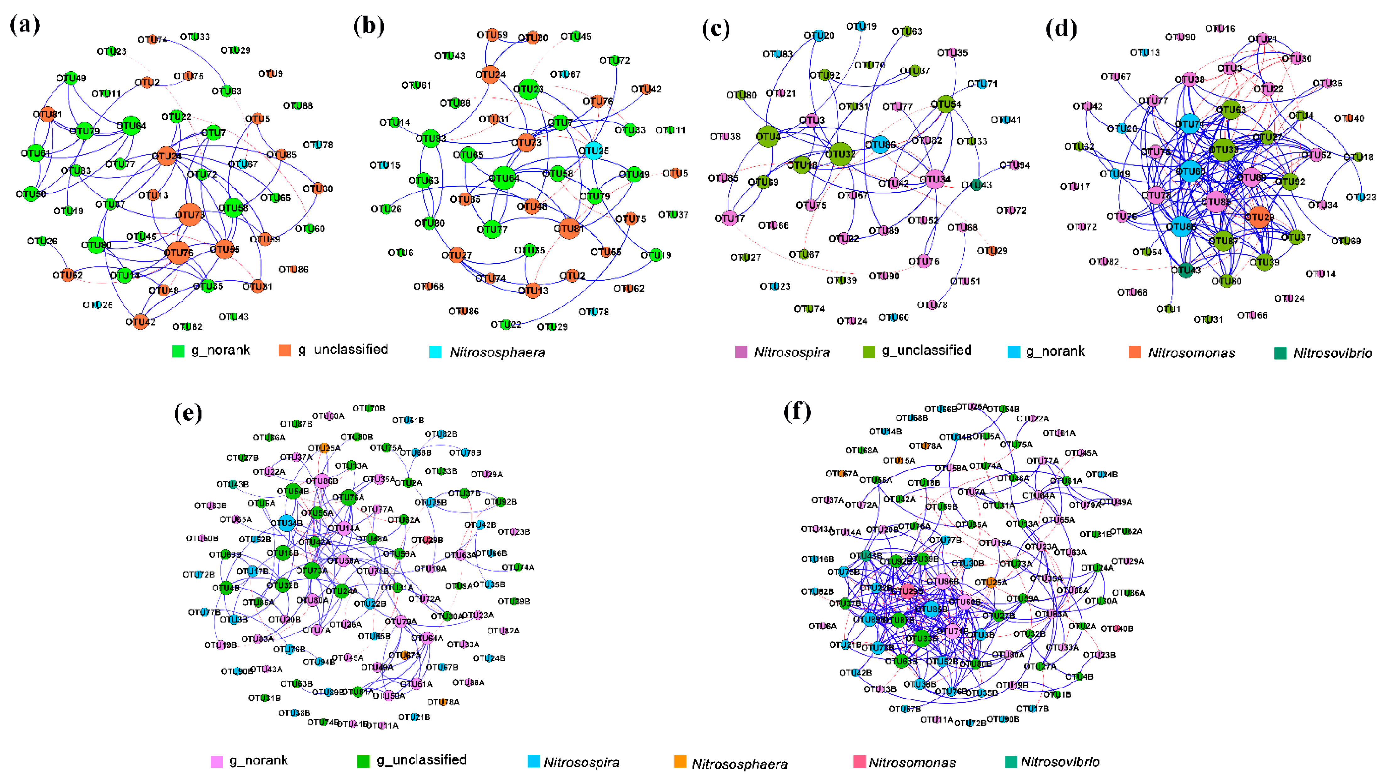 オークリー Responses of Ammonia-Oxidizing Microorganisms to