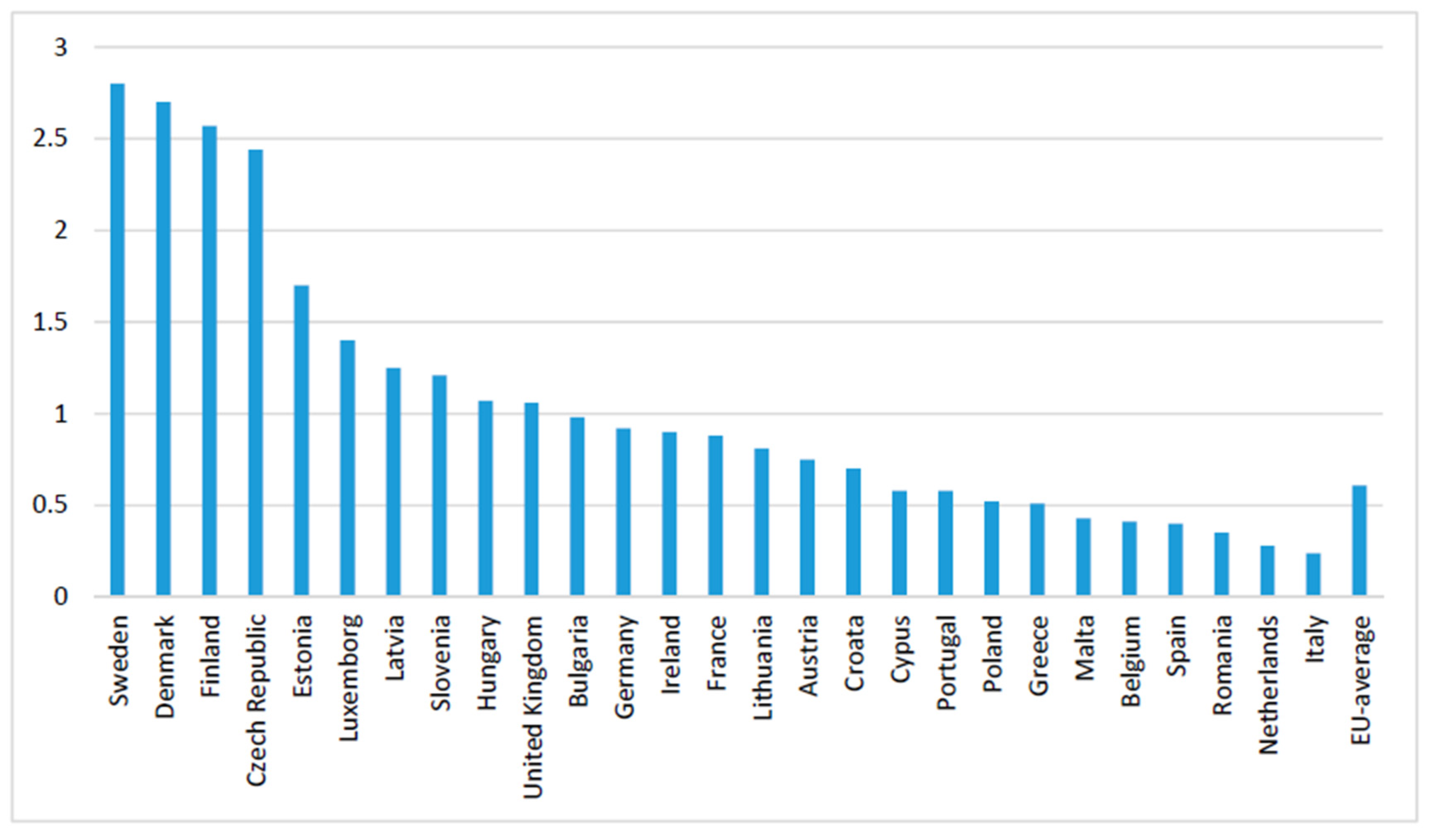 Agriculture 11 00196 g002