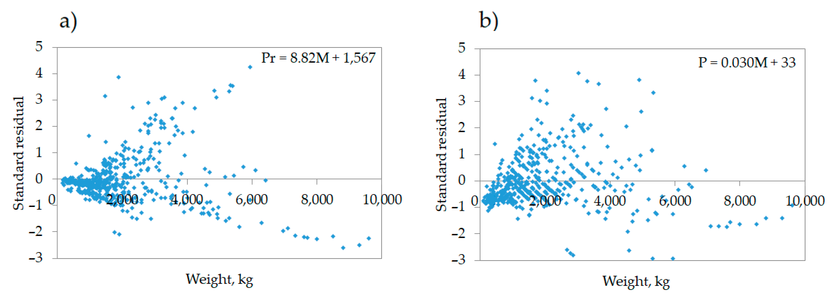 Agriculture 11 00197 g003