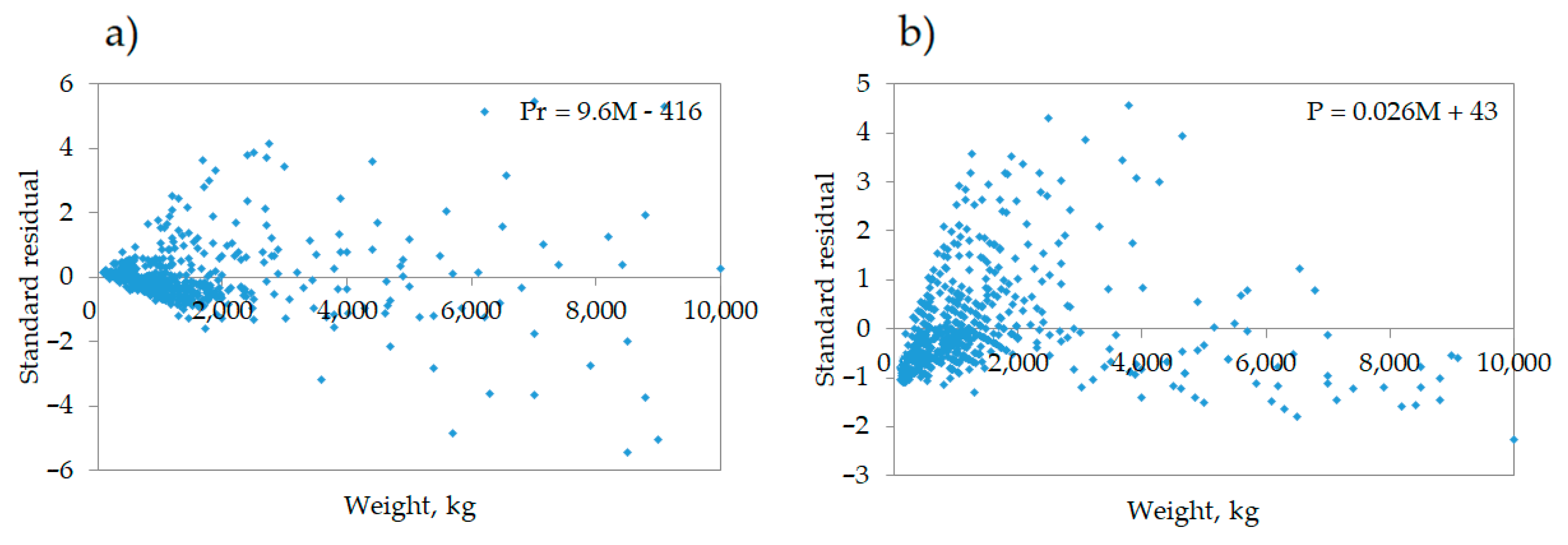 Agriculture 11 00197 g005
