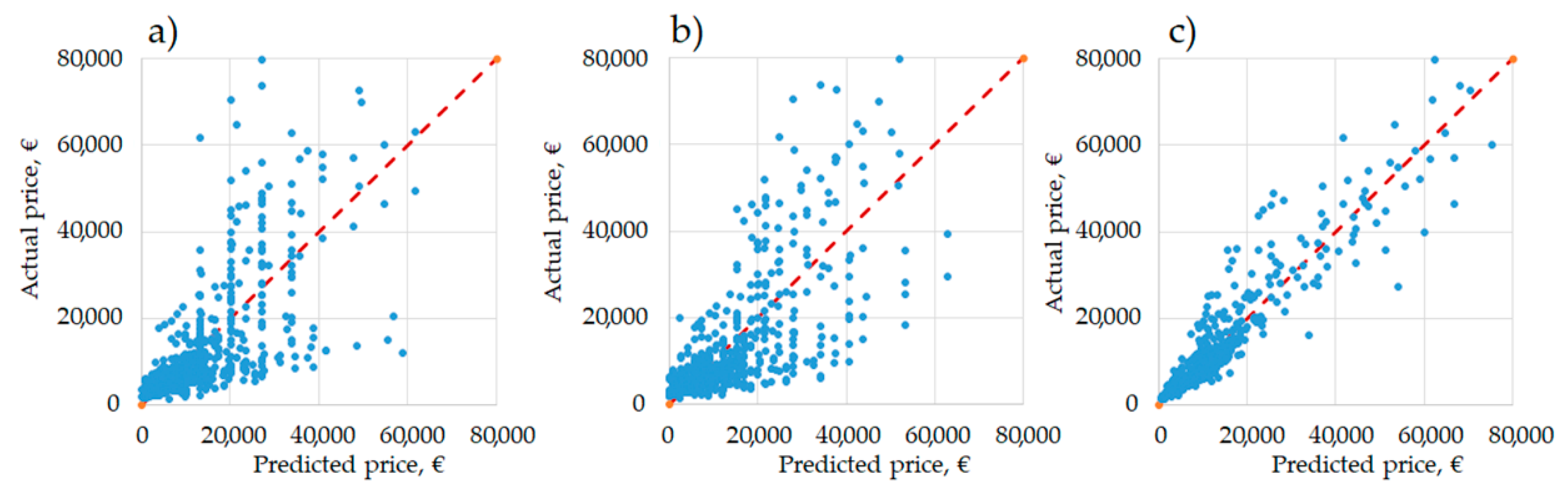 Agriculture 11 00197 g006