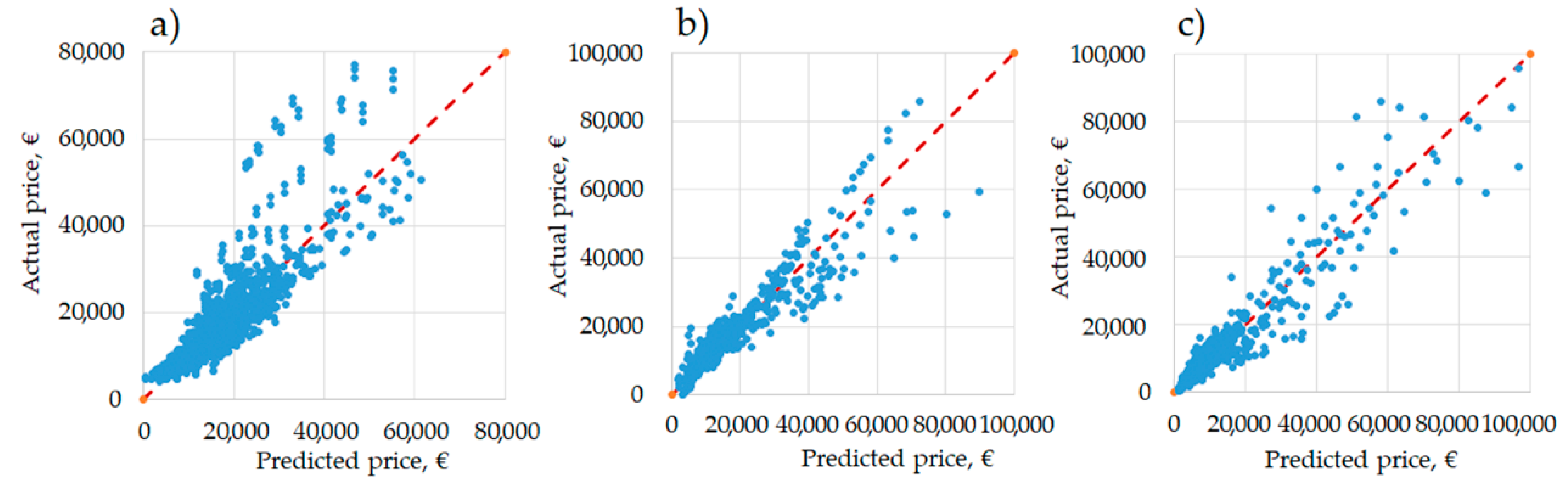 Agriculture 11 00197 g007